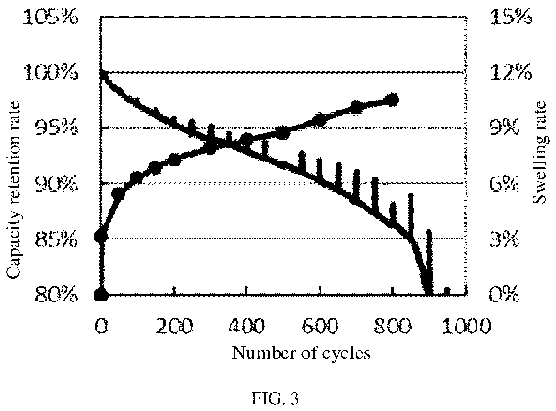 Patent US12326390 Figure 3 – Method for determining battery electrolyte injection mass based on electrode swelling, formation consumption, and injection consumption