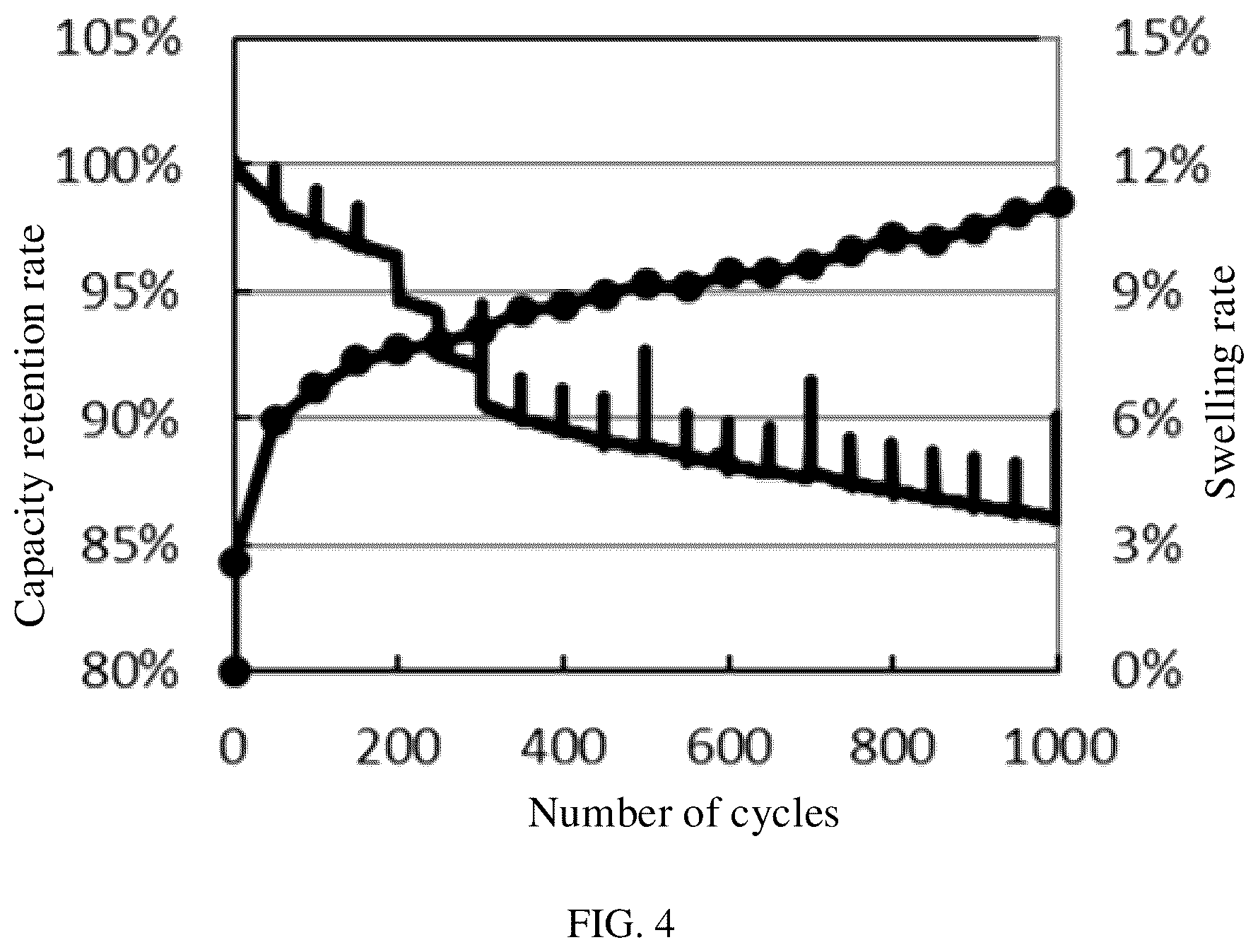 Patent US12326390 Figure 4 – Method for determining battery electrolyte injection mass based on electrode swelling, formation consumption, and injection consumption