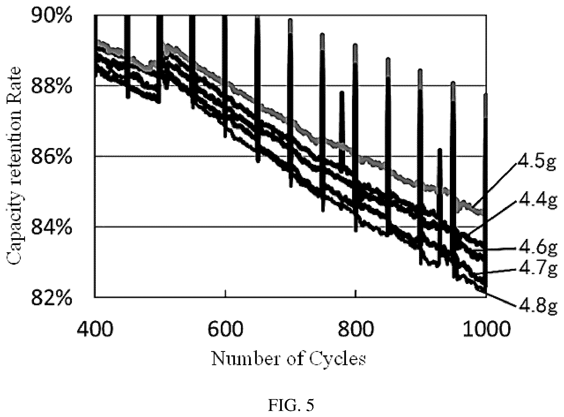 Patent US12326390 Figure 5 – Method for determining battery electrolyte injection mass based on electrode swelling, formation consumption, and injection consumption