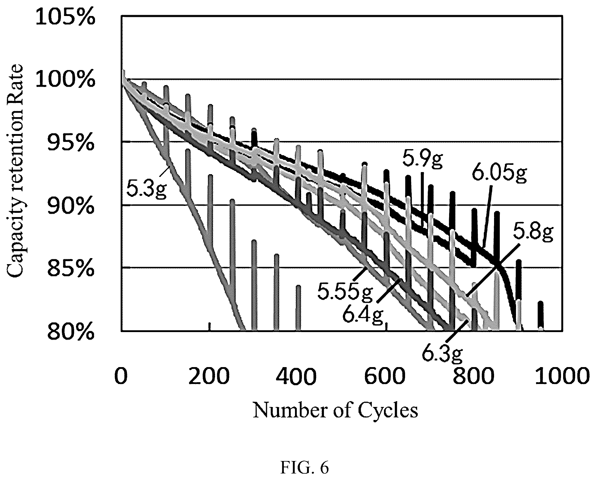 Patent US12326390 Figure 6 – Method for determining battery electrolyte injection mass based on electrode swelling, formation consumption, and injection consumption