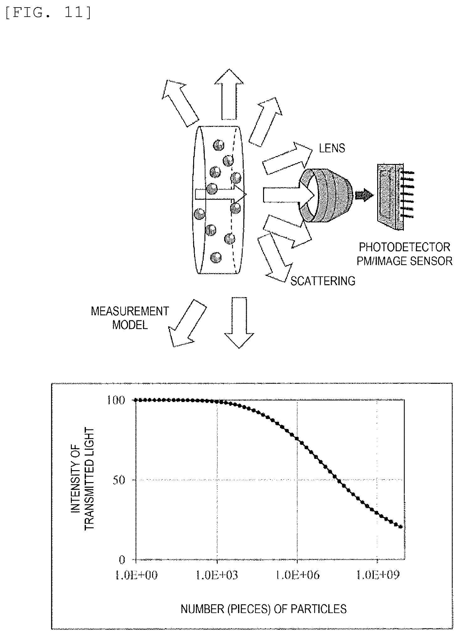 Patent US12326391 Figure 8 – Particle quantifying device