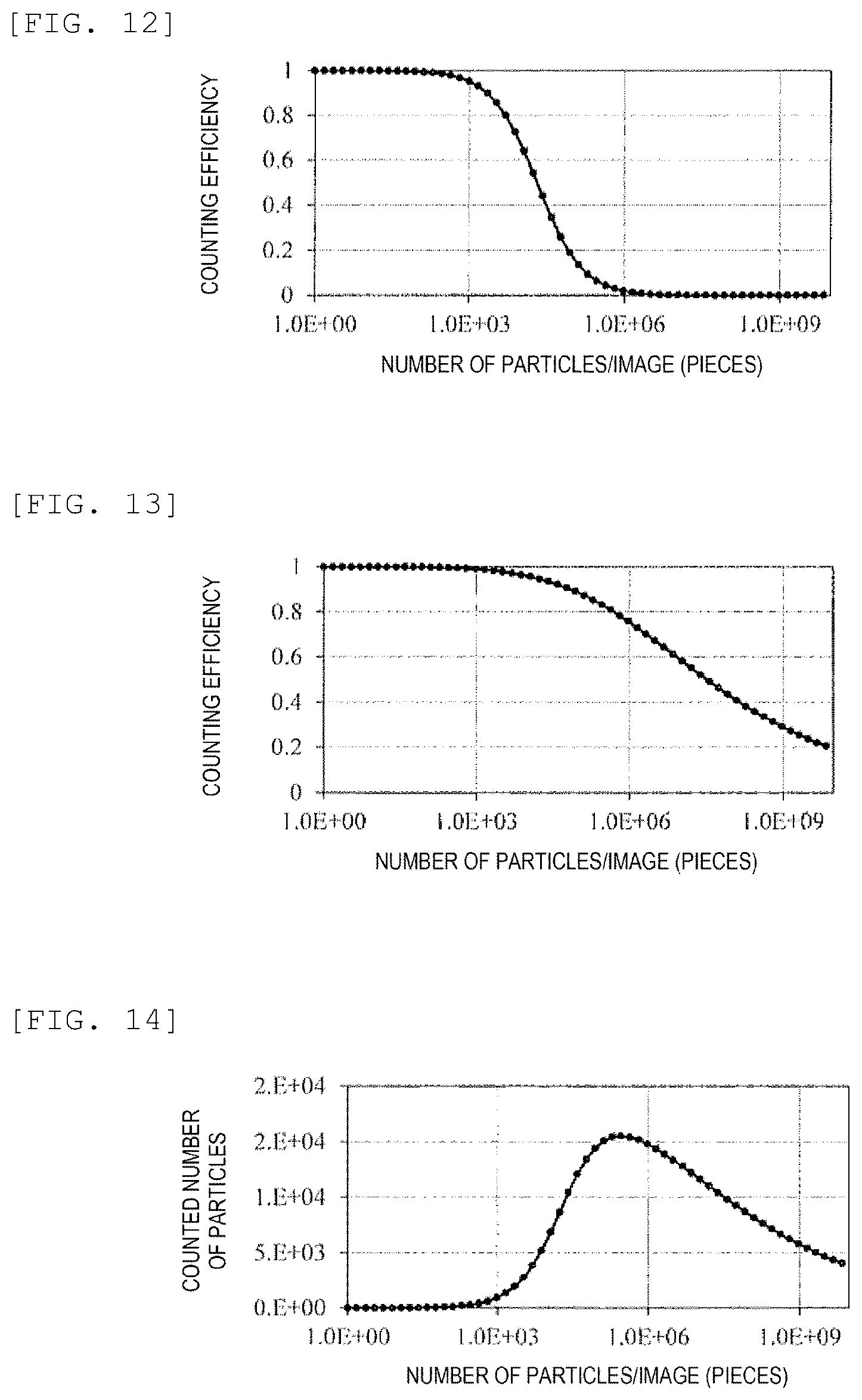 Patent US12326391 Figure 9 – Particle quantifying device