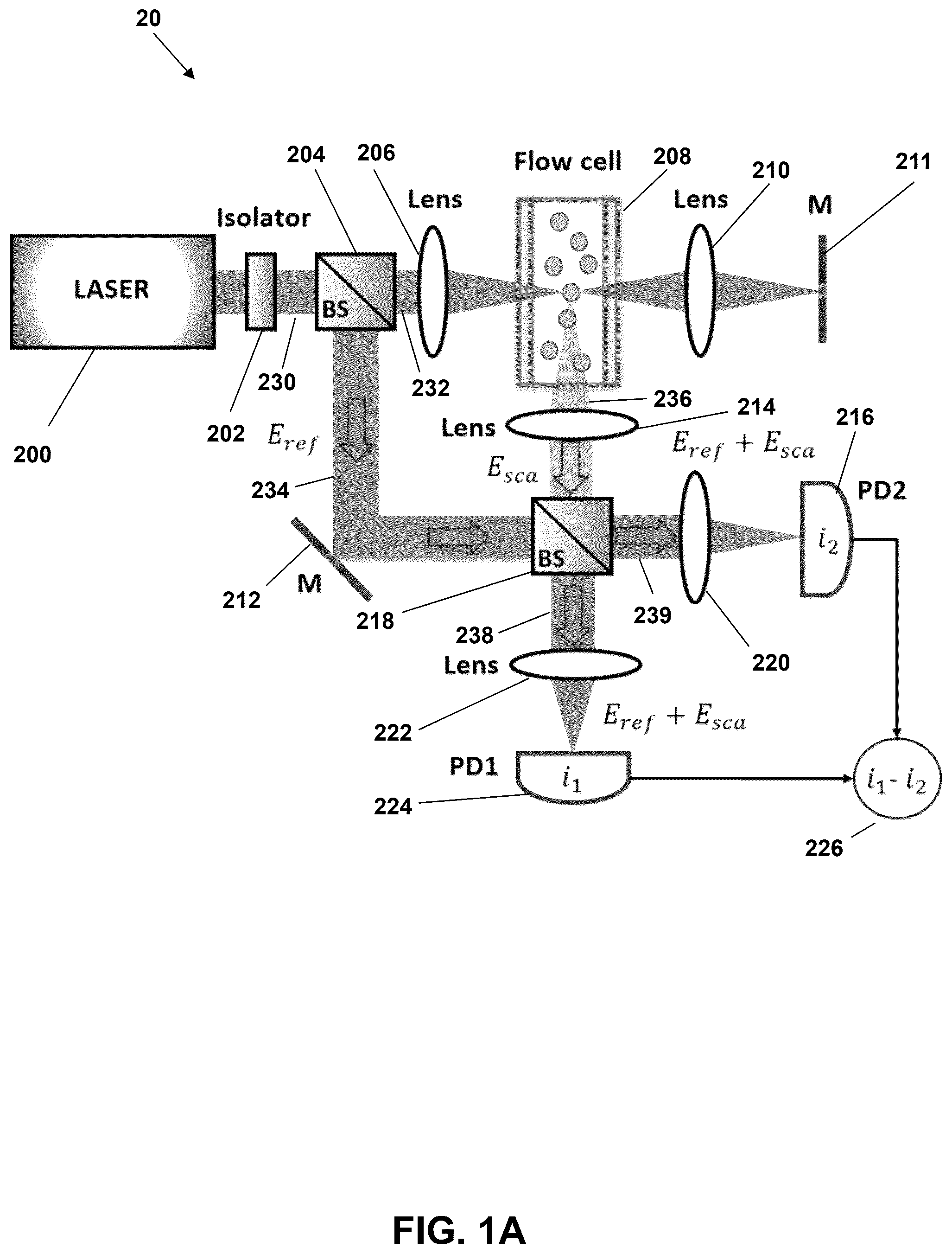 Patent US12326393 Figure 1 – Enhanced dual-pass and multi-pass particle detection