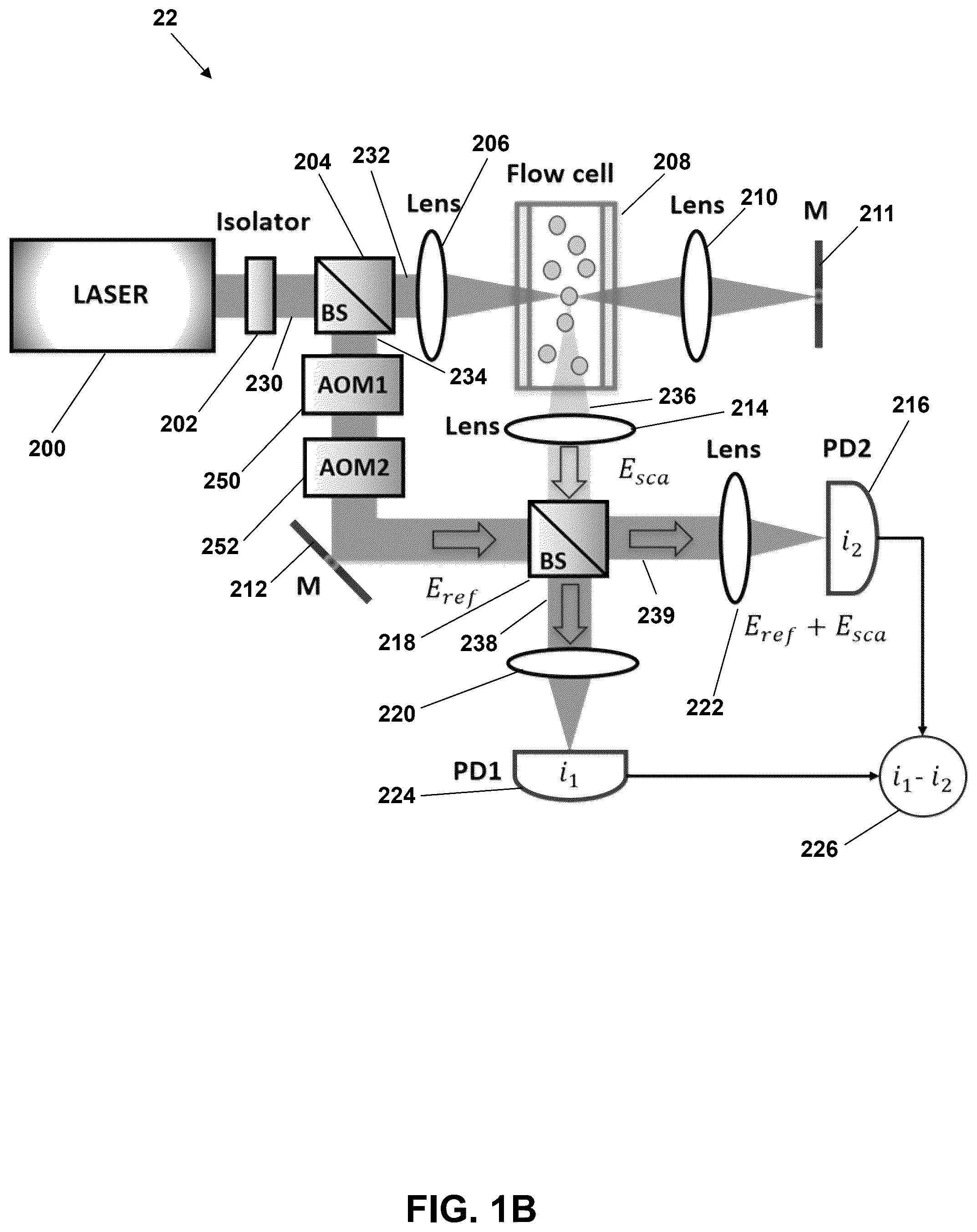 Patent US12326393 Figure 2 – Enhanced dual-pass and multi-pass particle detection