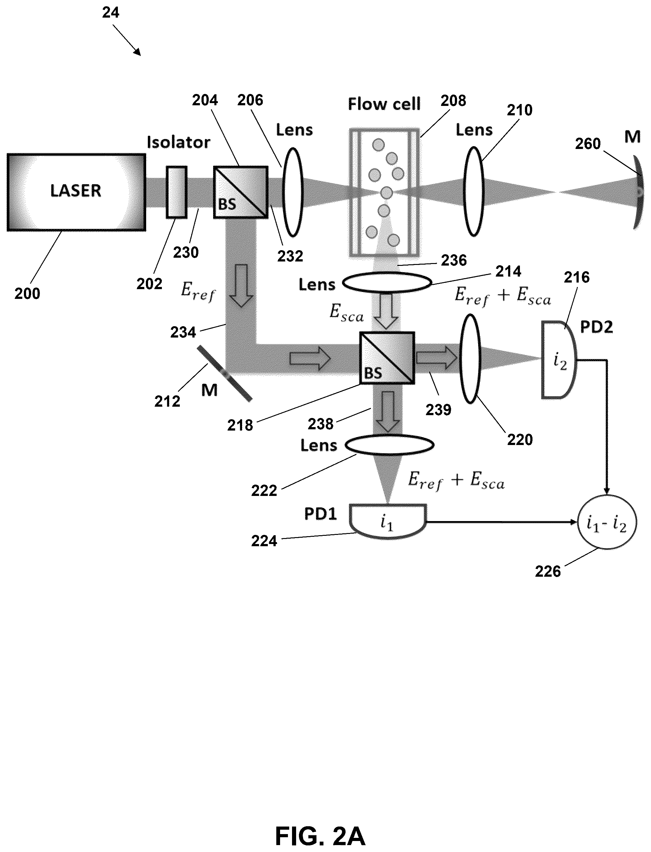 Patent US12326393 Figure 3 – Enhanced dual-pass and multi-pass particle detection