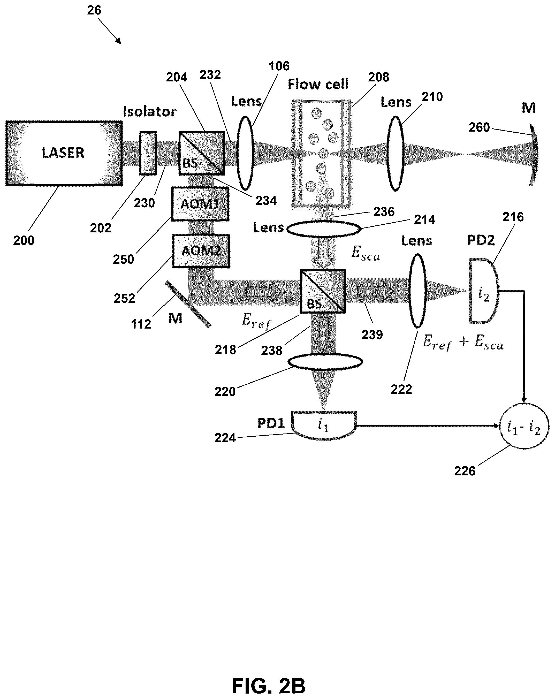 Patent US12326393 Figure 4 – Enhanced dual-pass and multi-pass particle detection