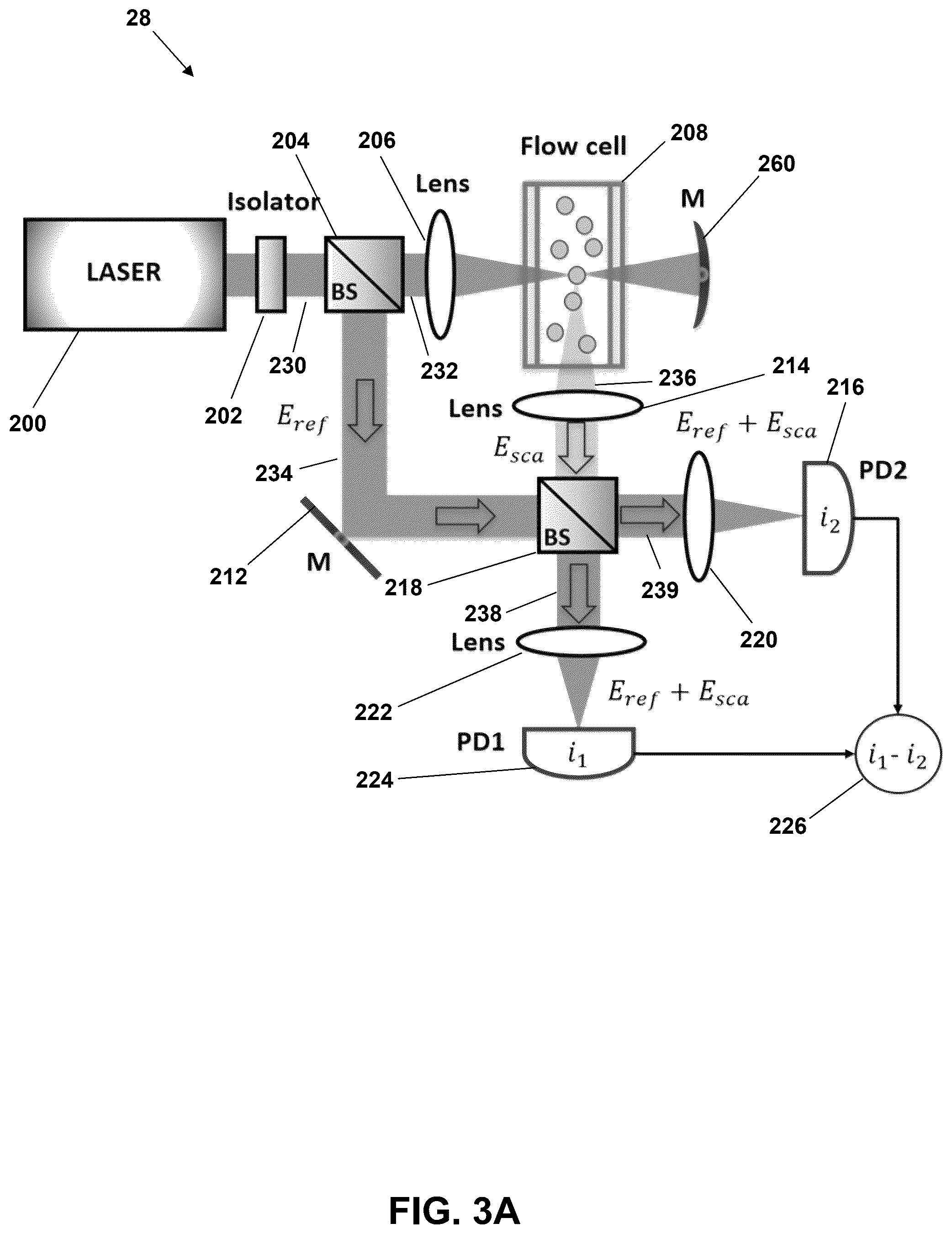 Patent US12326393 Figure 5 – Enhanced dual-pass and multi-pass particle detection