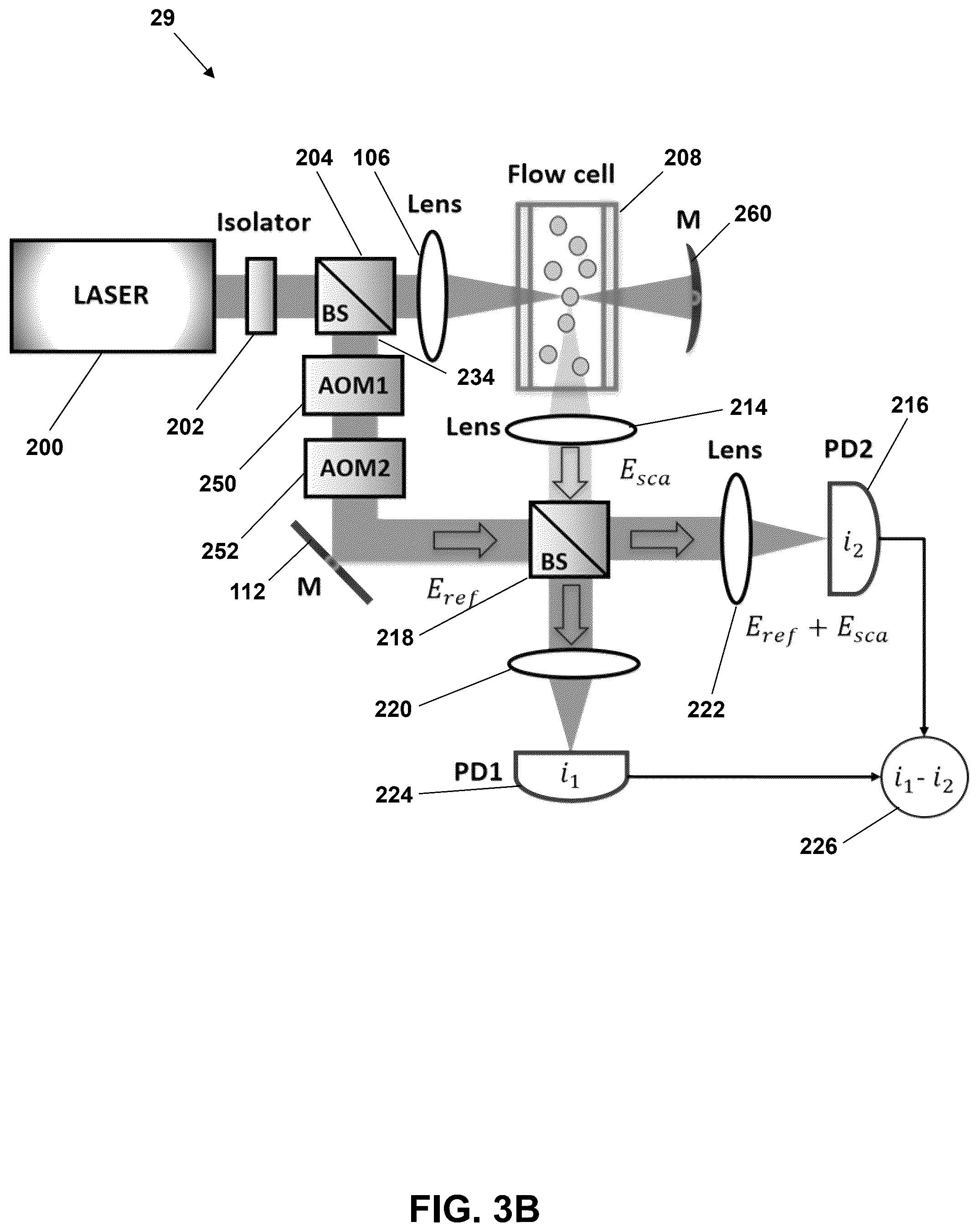 Patent US12326393 Figure 6 – Enhanced dual-pass and multi-pass particle detection