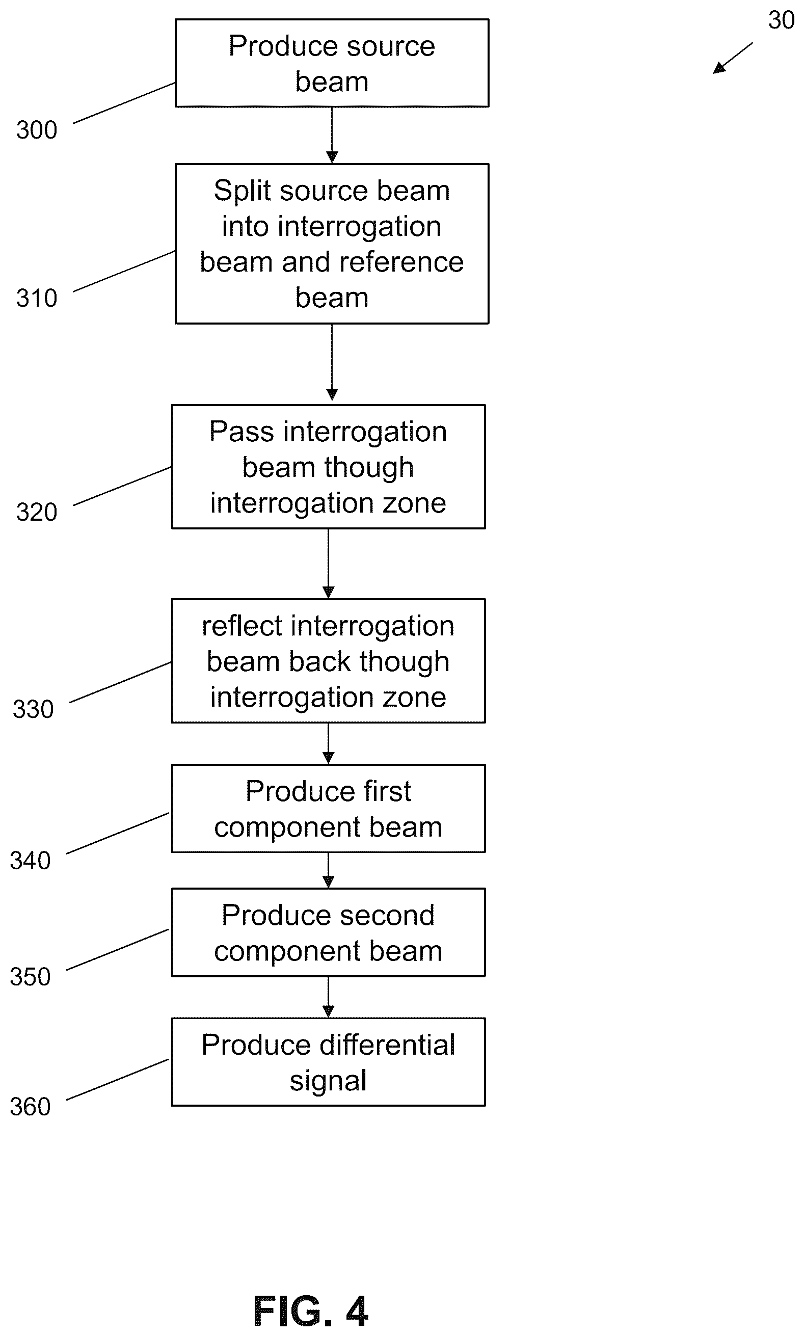 Patent US12326393 Figure 7 – Enhanced dual-pass and multi-pass particle detection