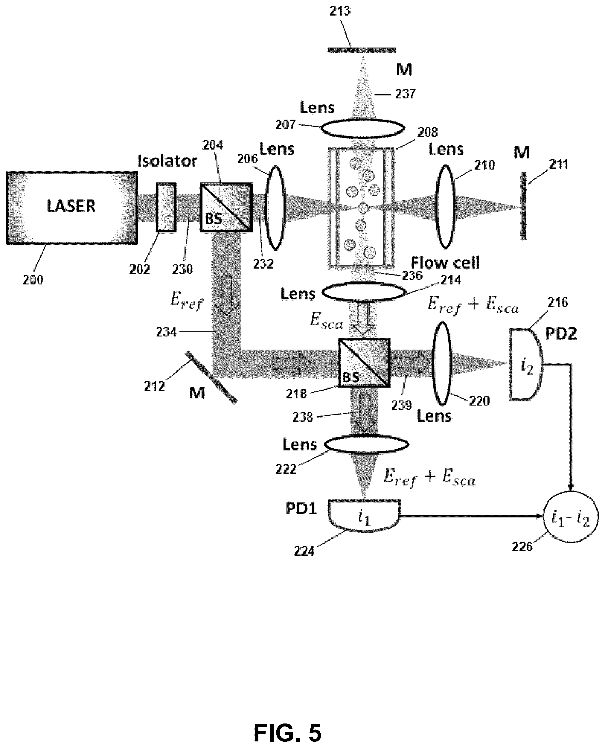 Patent US12326393 Figure 8 – Enhanced dual-pass and multi-pass particle detection