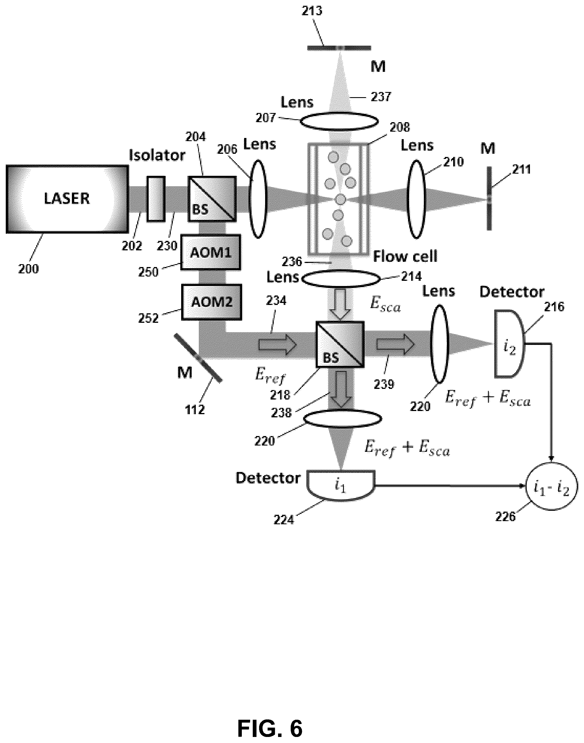 Patent US12326393 Figure 9 – Enhanced dual-pass and multi-pass particle detection