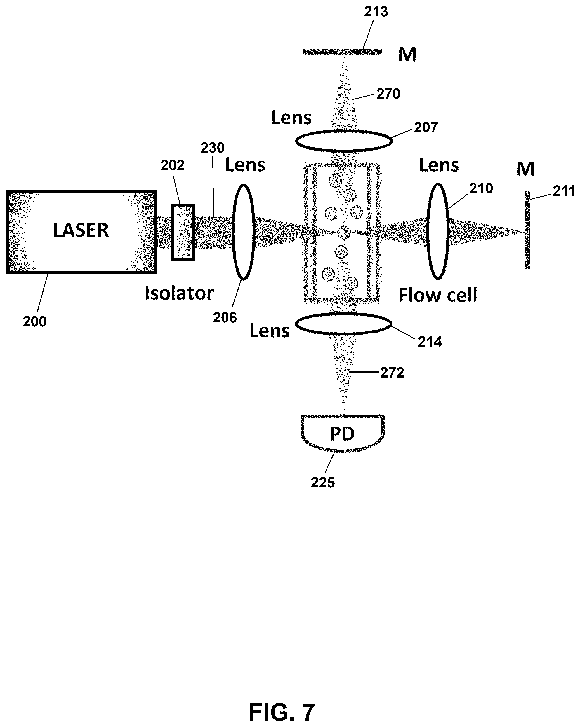 Patent US12326393 Figure 10 – Enhanced dual-pass and multi-pass particle detection
