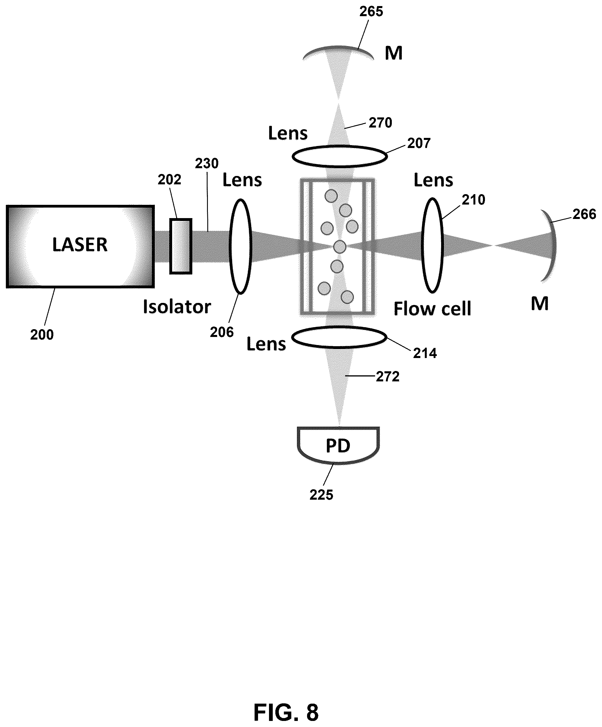 Patent US12326393 Figure 11 – Enhanced dual-pass and multi-pass particle detection