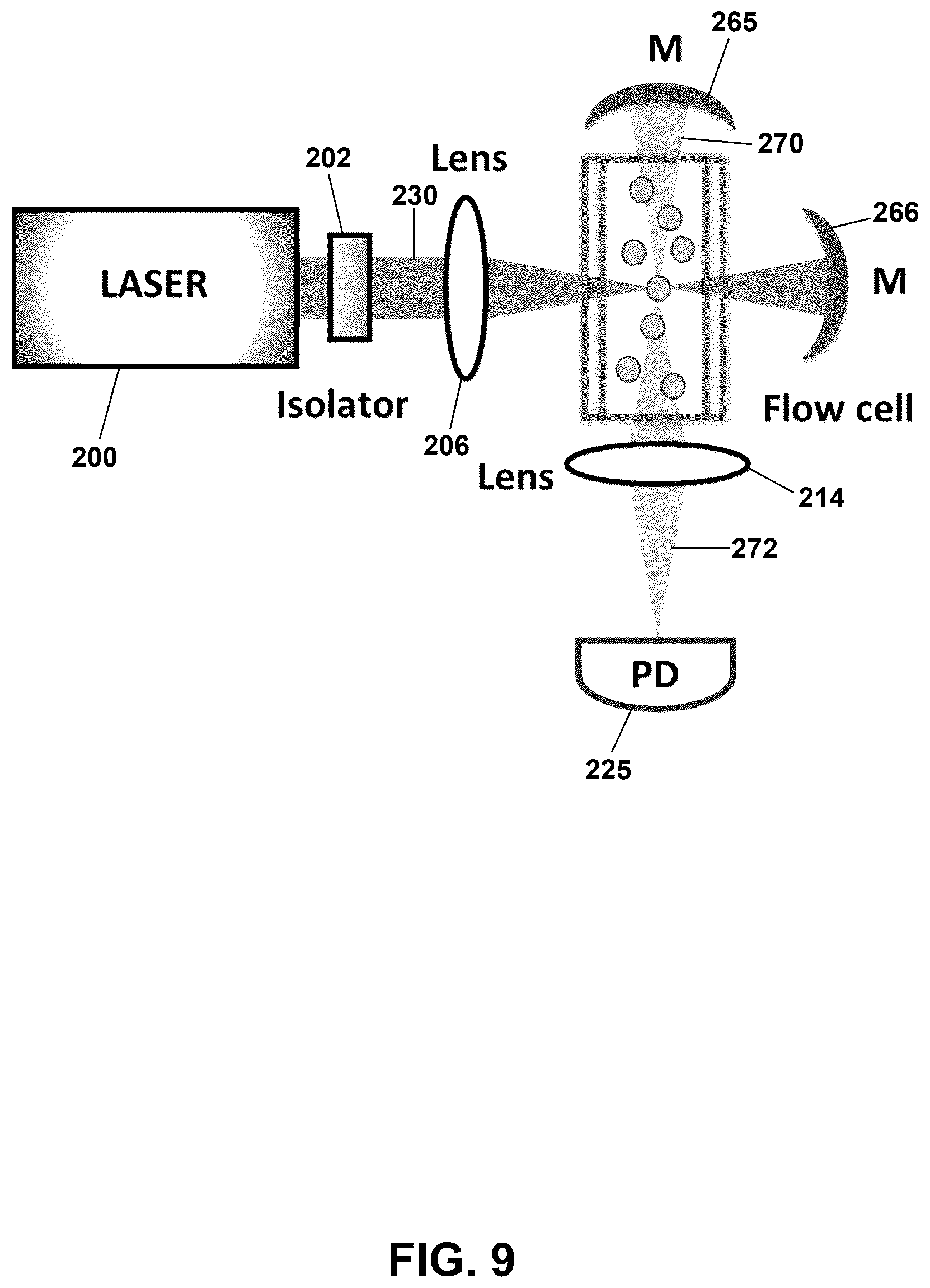 Patent US12326393 Figure 12 – Enhanced dual-pass and multi-pass particle detection