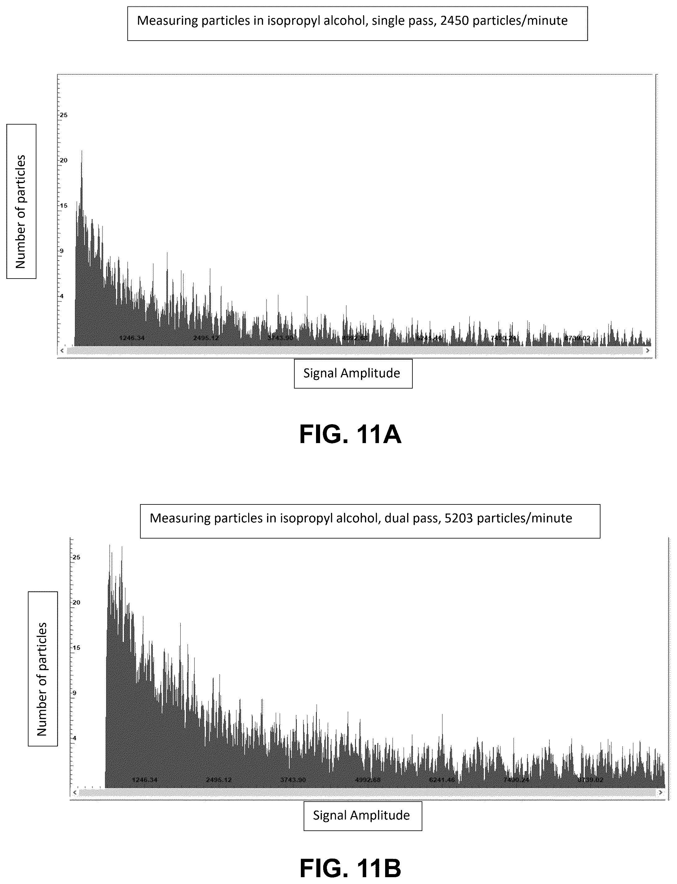 Patent US12326393 Figure 14 – Enhanced dual-pass and multi-pass particle detection