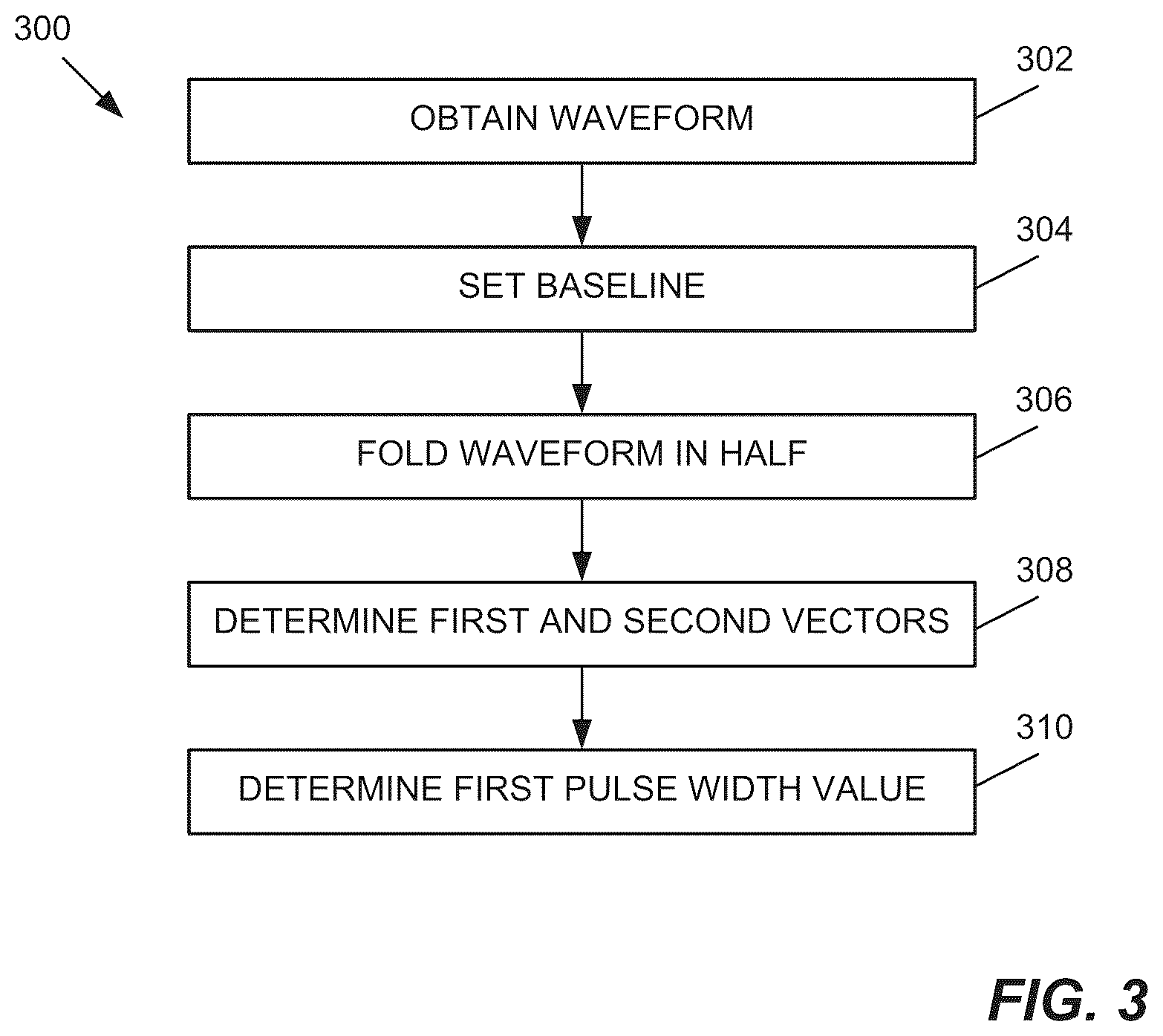 Patent US12326394 Figure 3 – Particles characterization in flow cytometry
