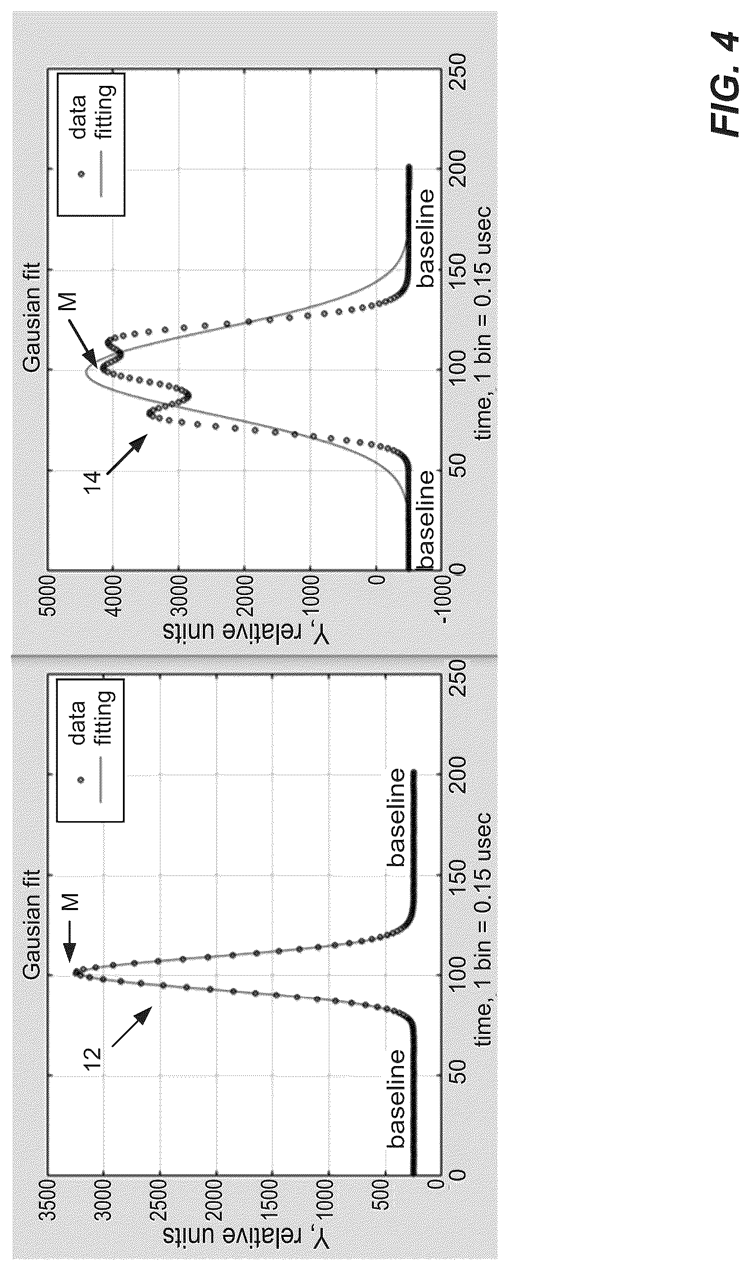 Patent US12326394 Figure 4 – Particles characterization in flow cytometry