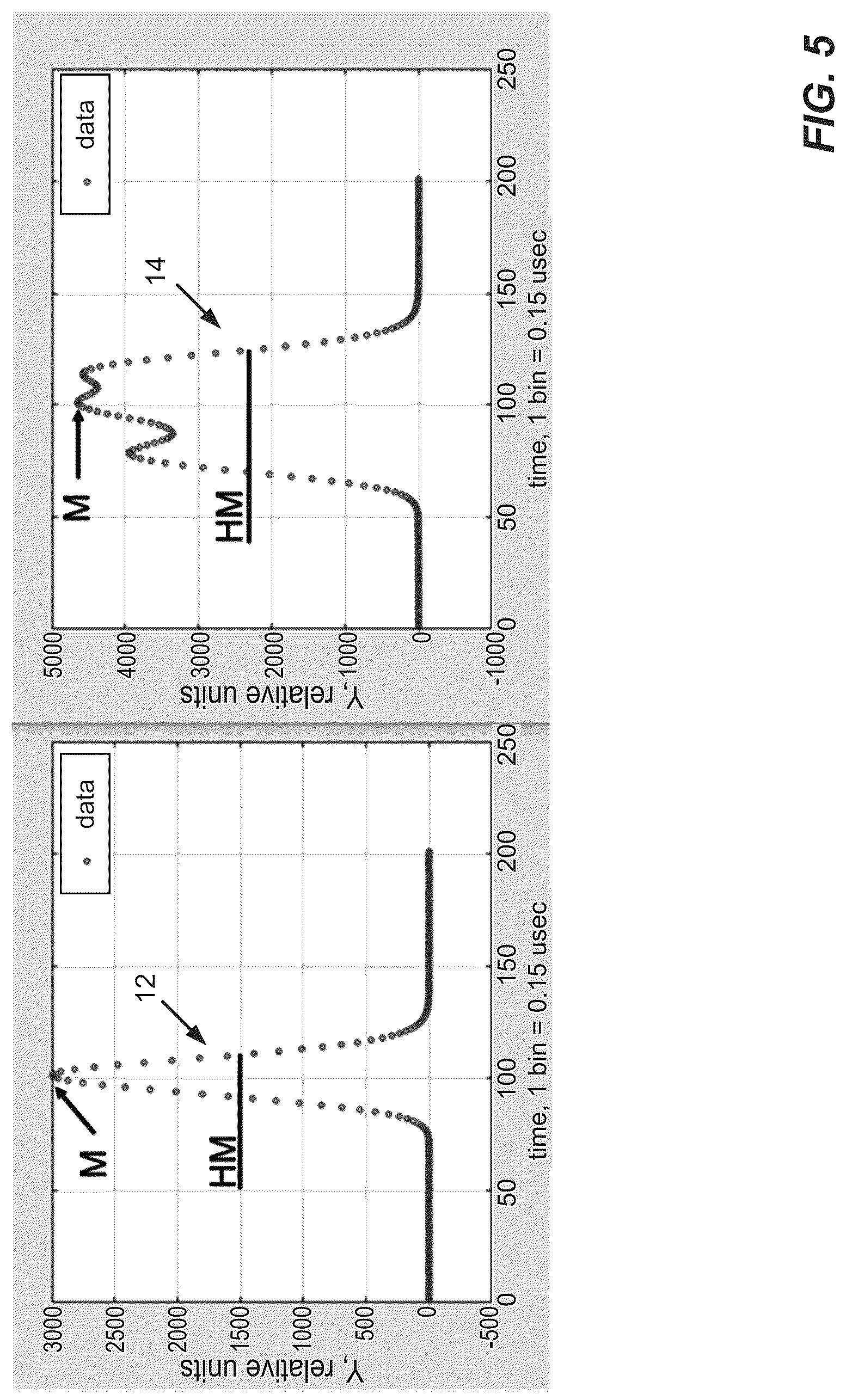 Patent US12326394 Figure 5 – Particles characterization in flow cytometry