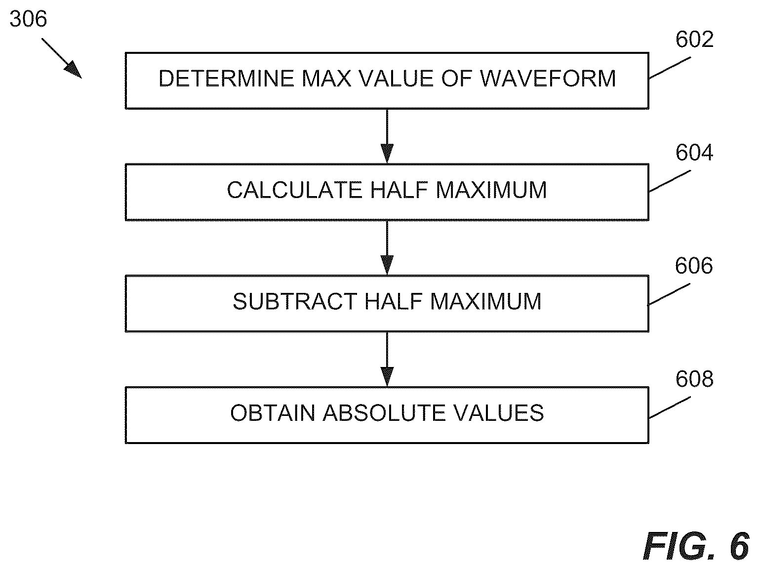 Patent US12326394 Figure 6 – Particles characterization in flow cytometry