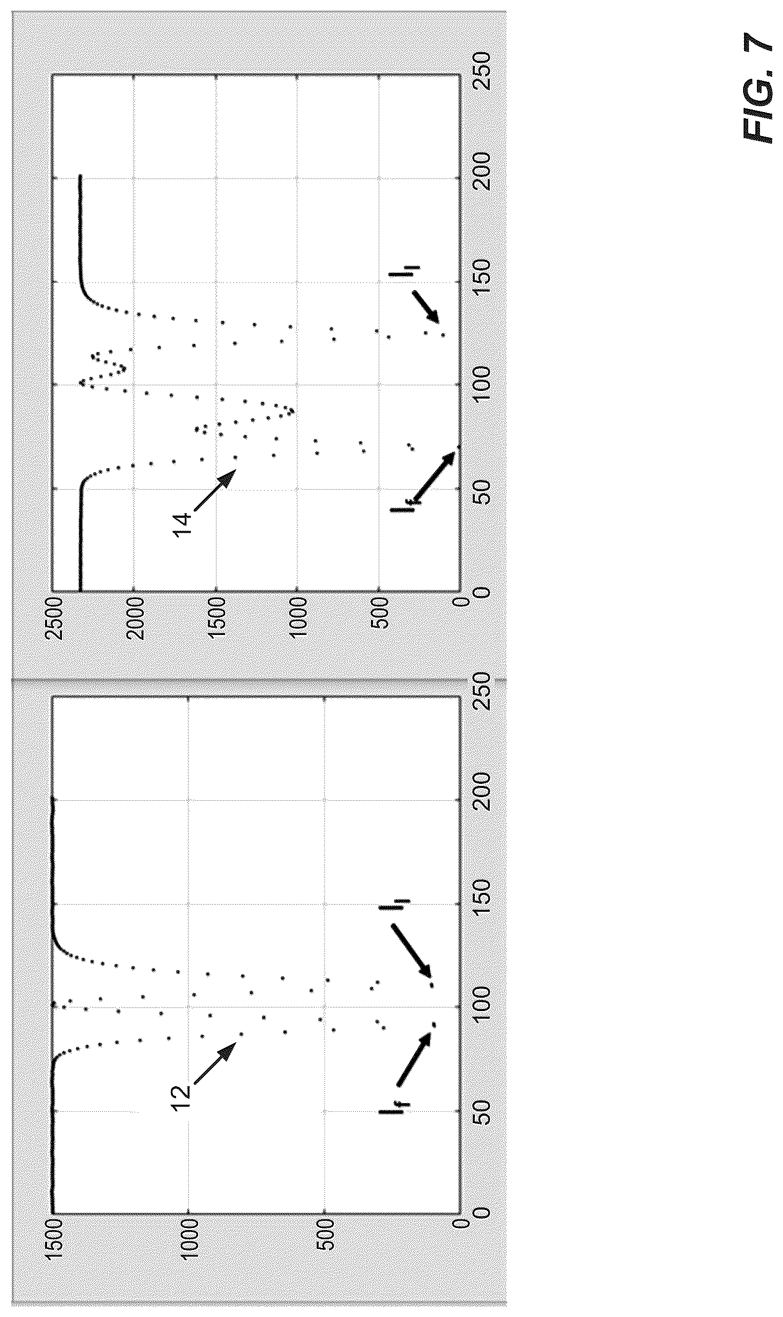 Patent US12326394 Figure 7 – Particles characterization in flow cytometry