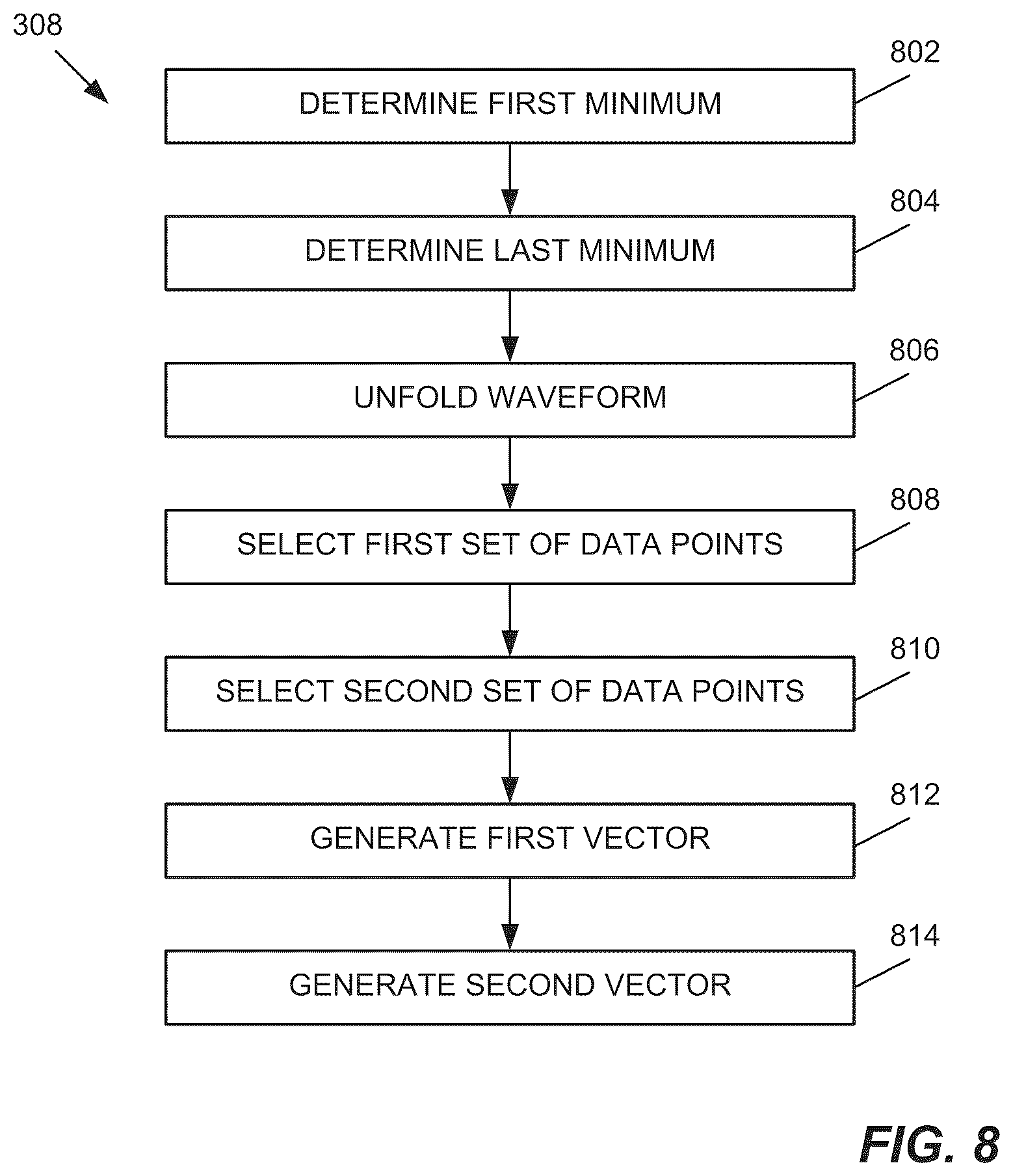 Patent US12326394 Figure 8 – Particles characterization in flow cytometry