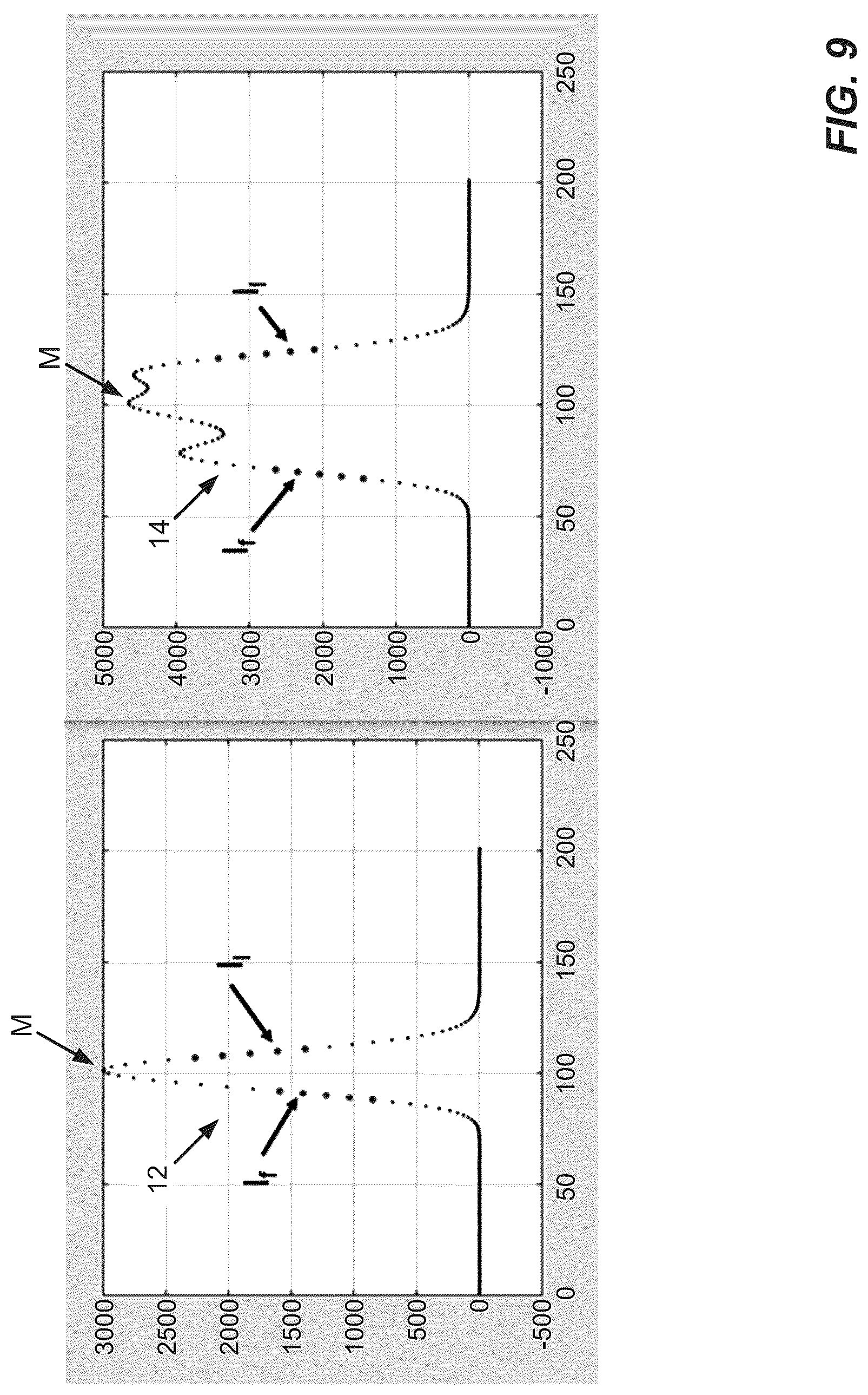 Patent US12326394 Figure 9 – Particles characterization in flow cytometry