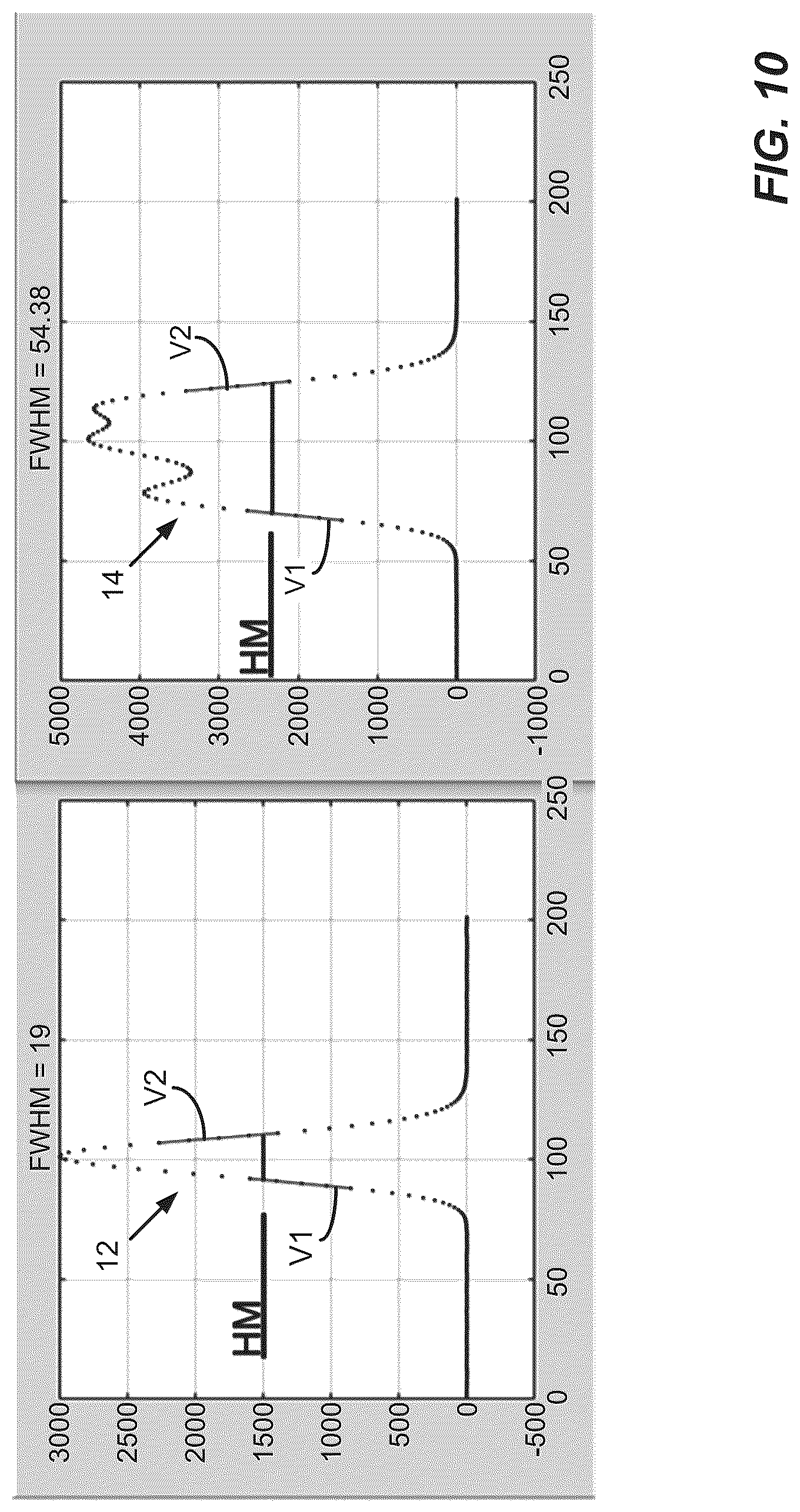 Patent US12326394 Figure 10 – Particles characterization in flow cytometry