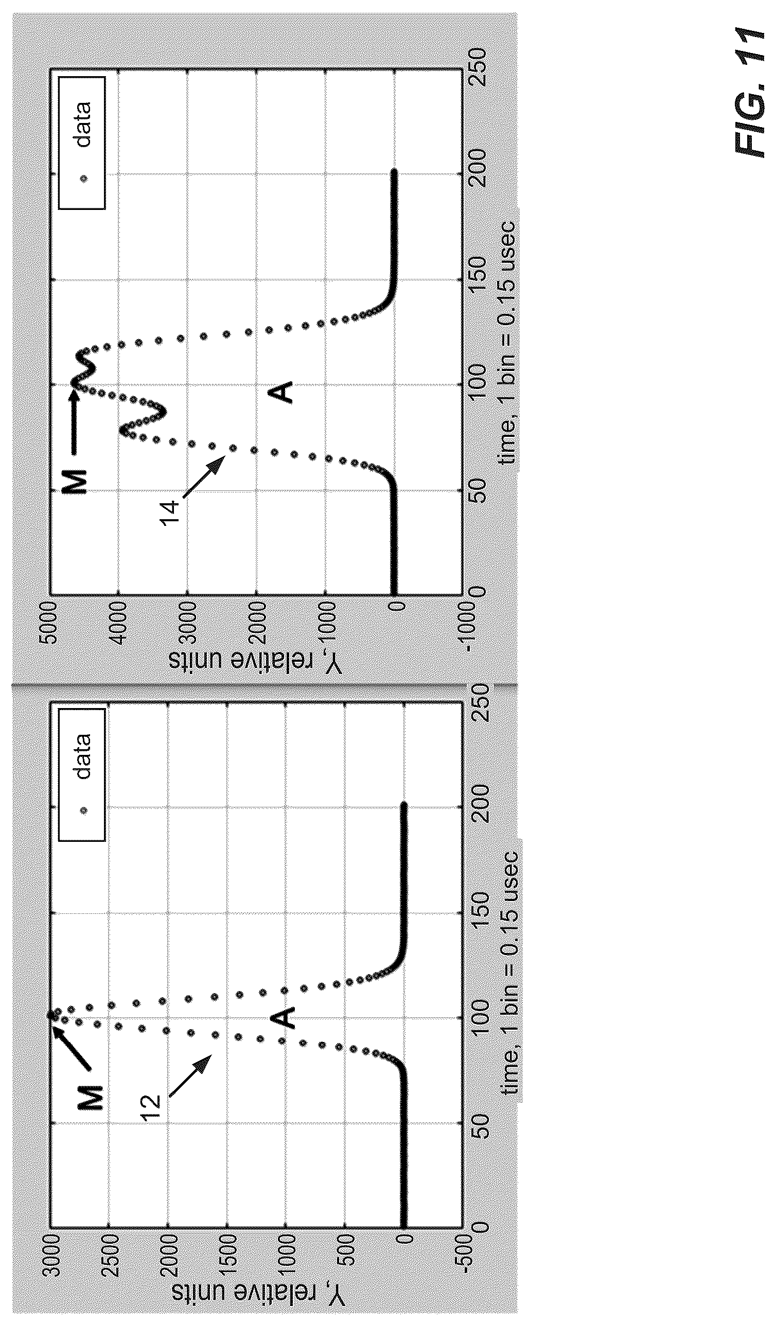 Patent US12326394 Figure 11 – Particles characterization in flow cytometry