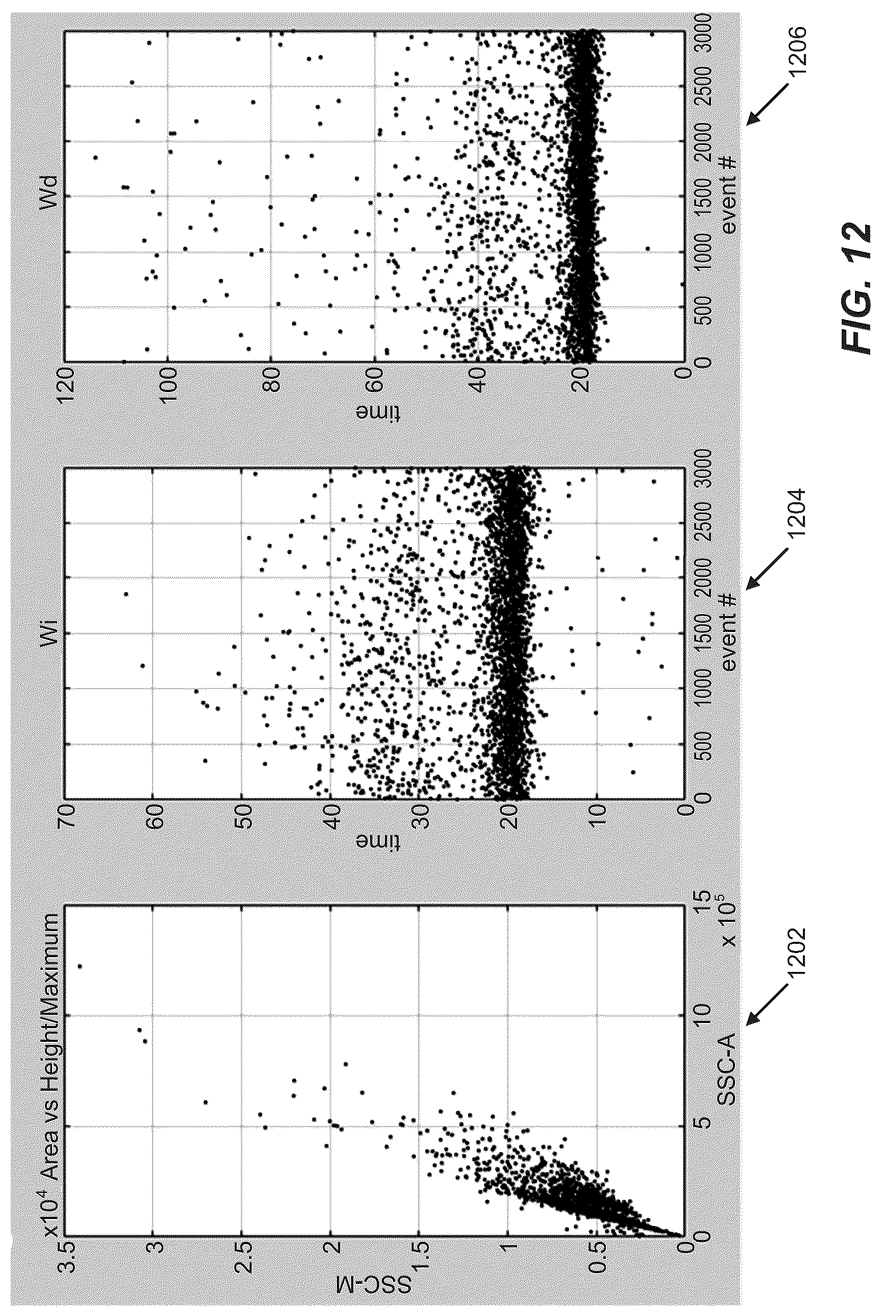 Patent US12326394 Figure 12 – Particles characterization in flow cytometry