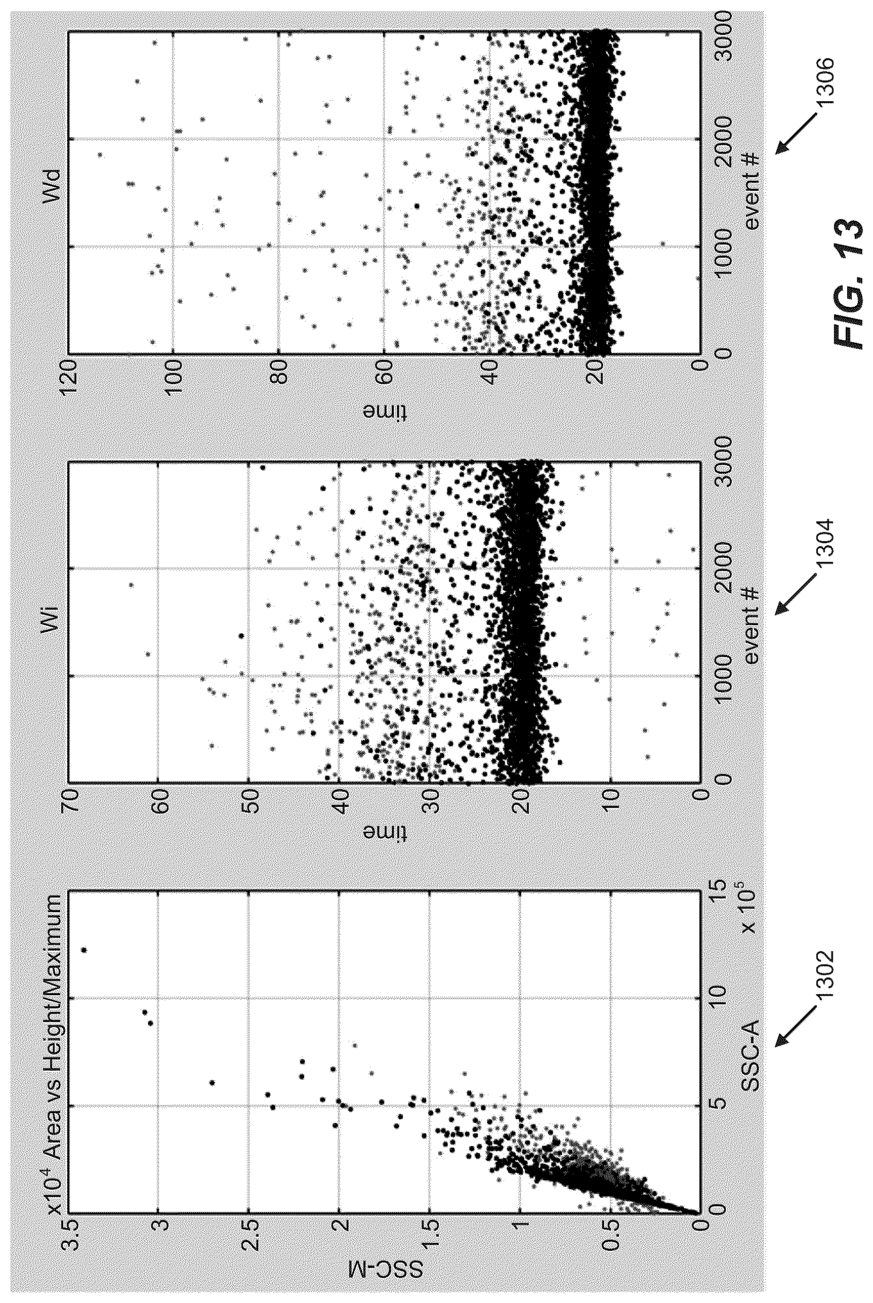Patent US12326394 Figure 13 – Particles characterization in flow cytometry