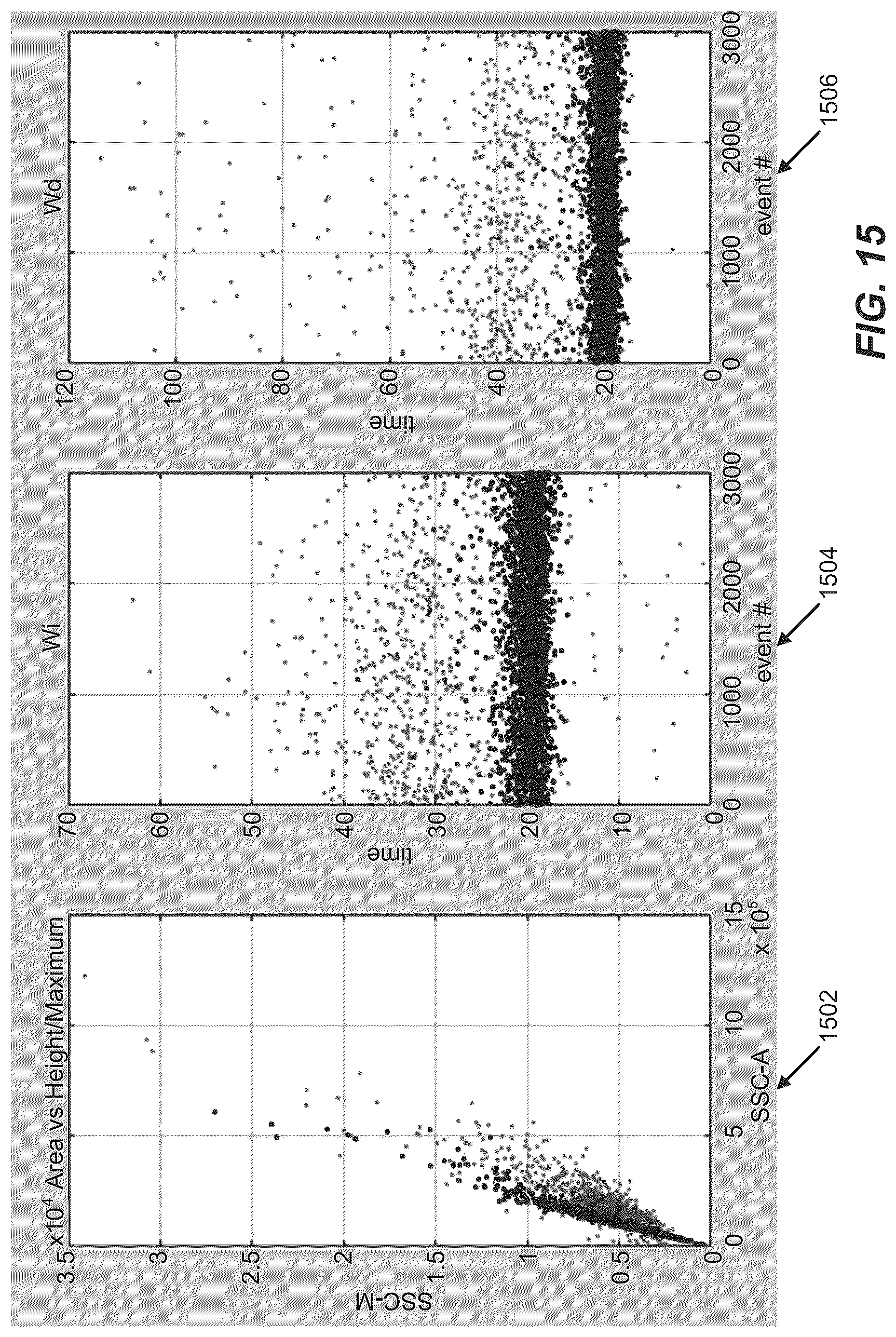 Patent US12326394 Figure 15 – Particles characterization in flow cytometry