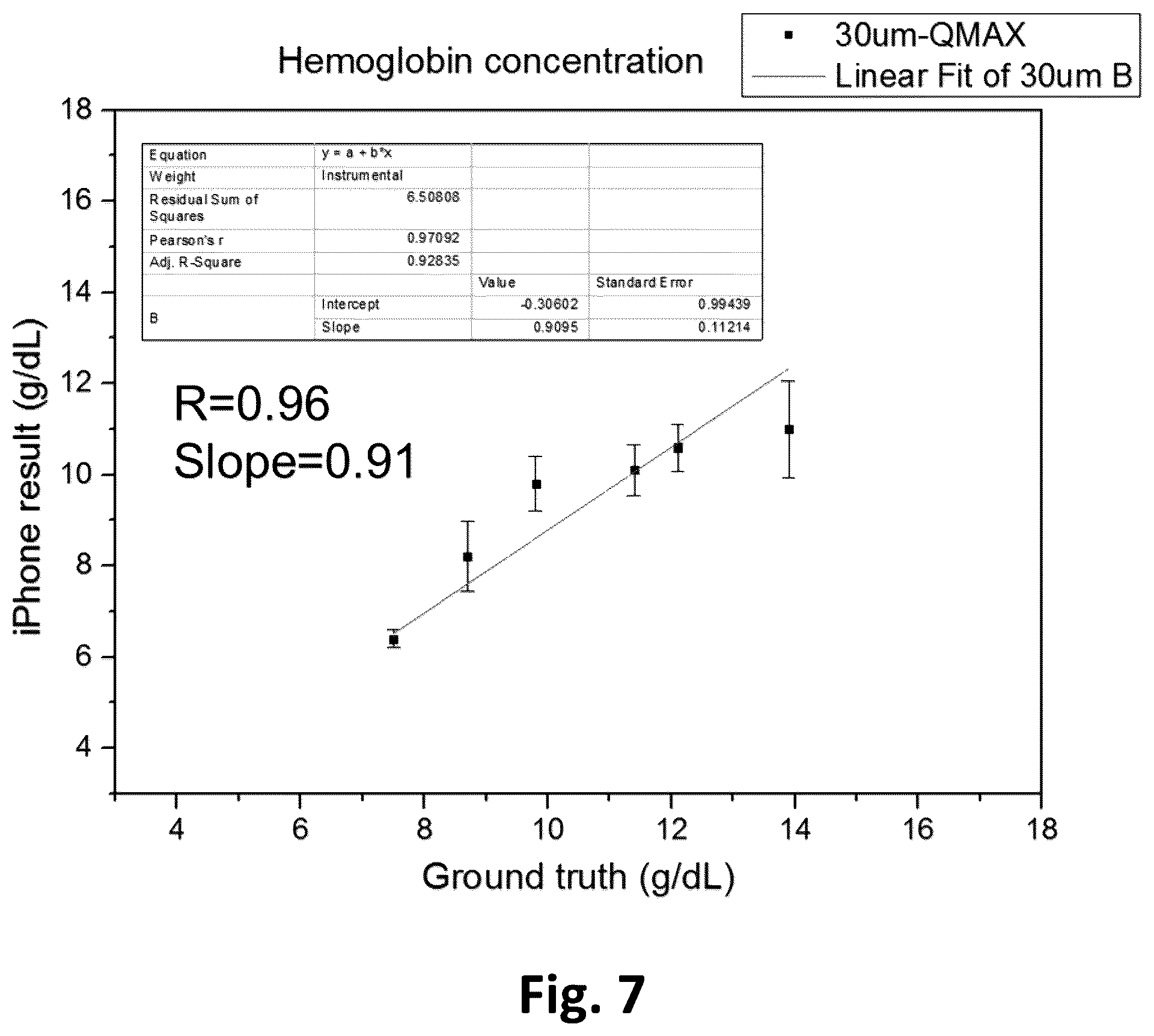 Patent US12326396 Figure 10 – Optical transmission sample holder and analysis, particularly for hemoglobin
