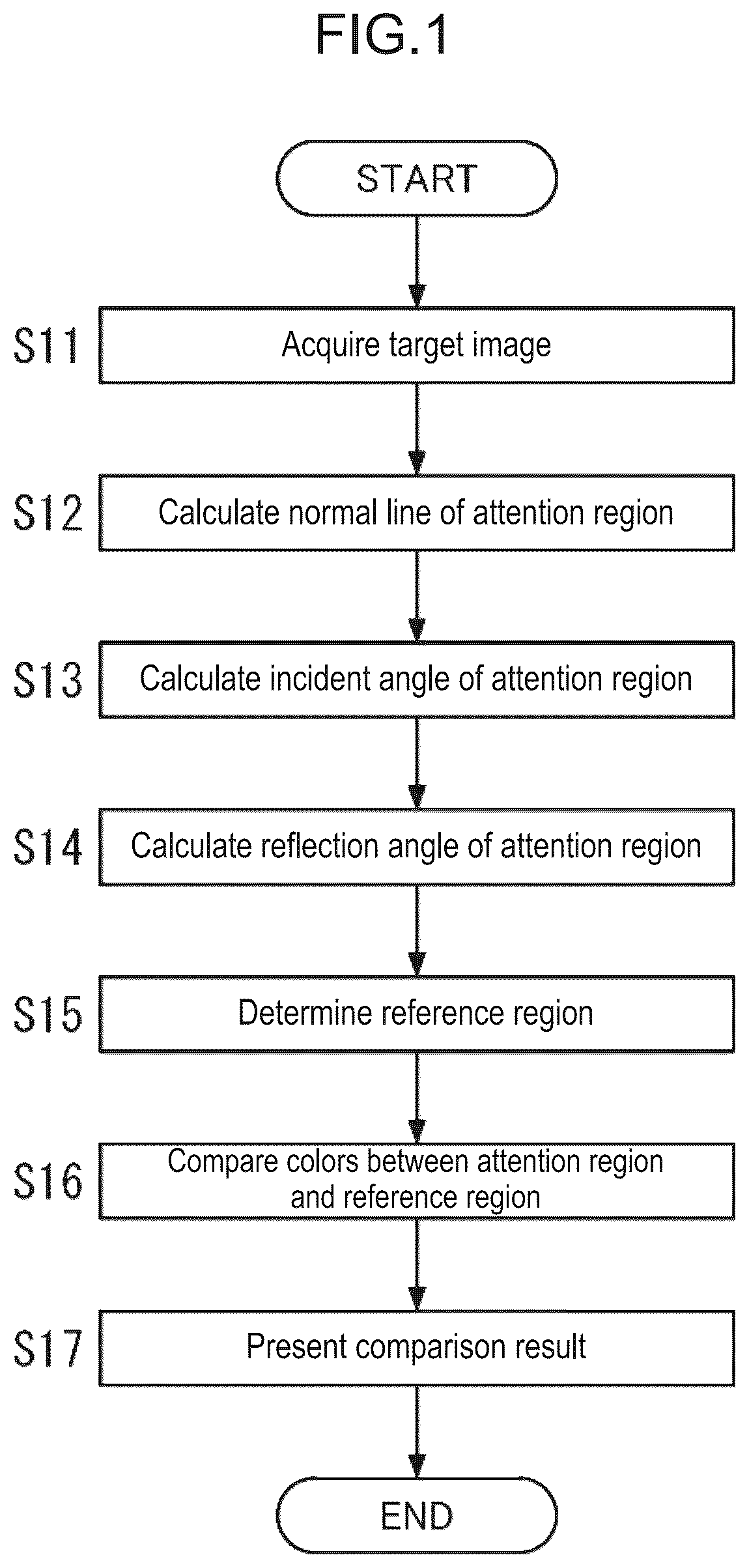 Patent US12326399 Figure 1 – Inspection method and inspection system