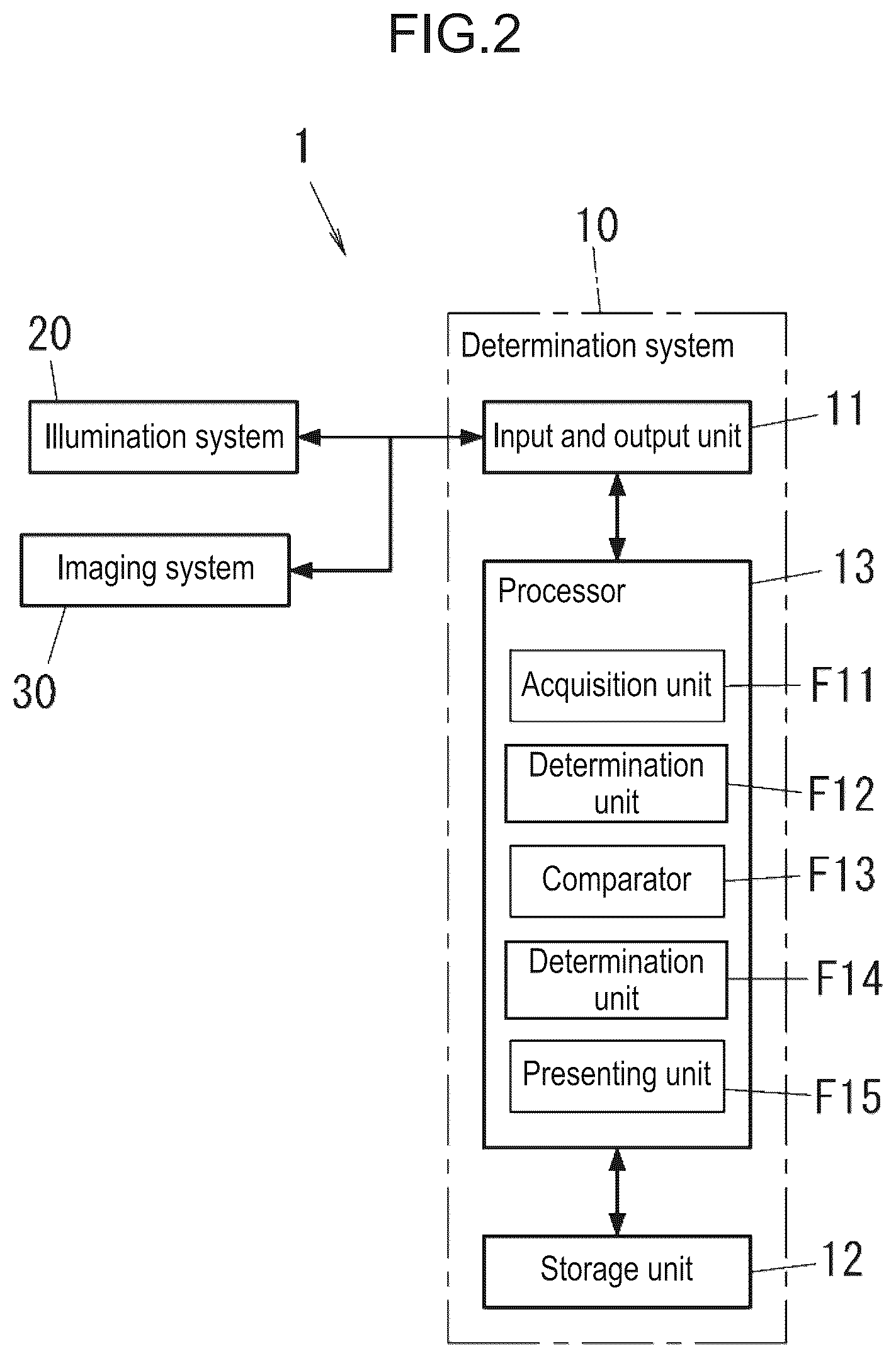 Patent US12326399 Figure 2 – Inspection method and inspection system