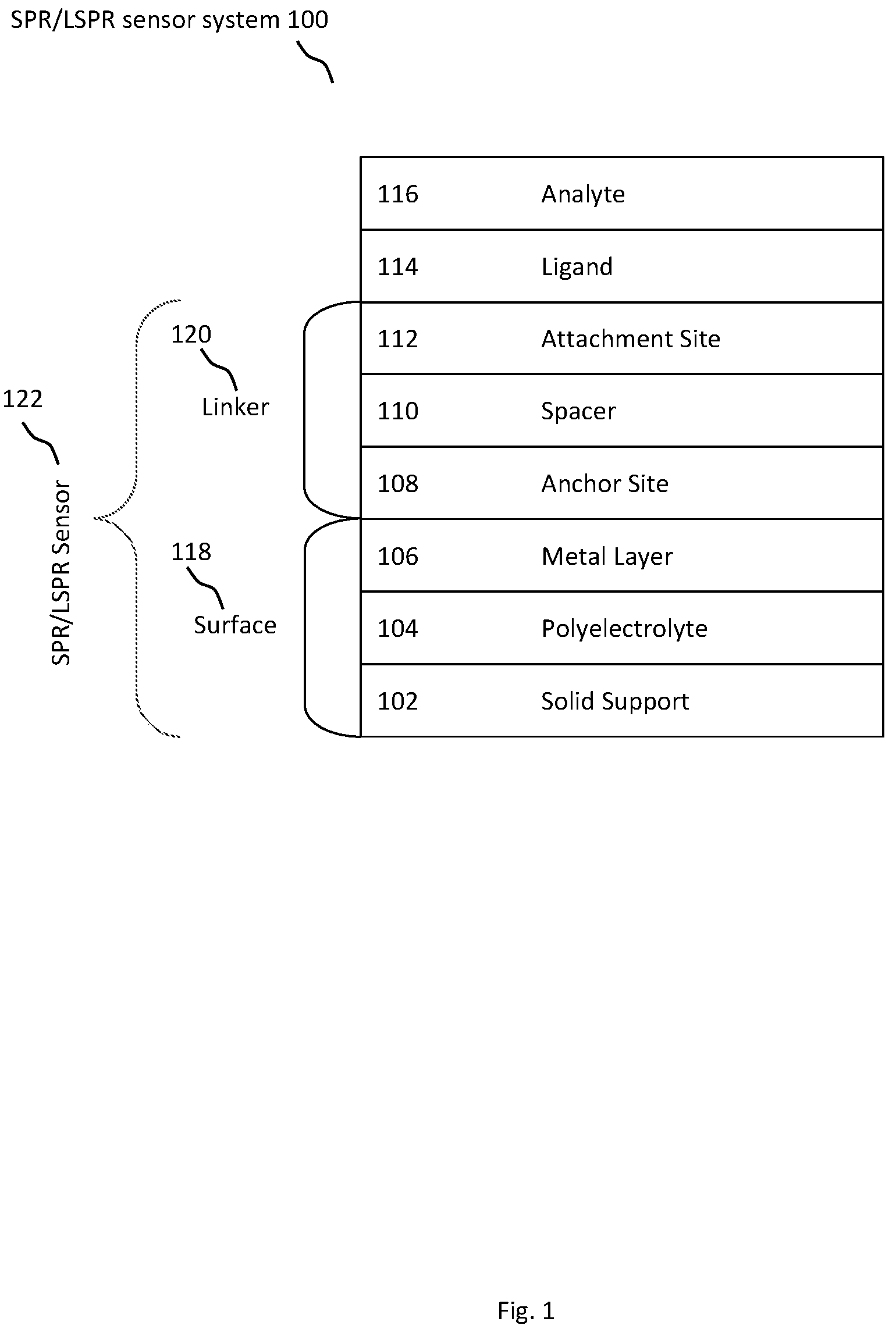 Patent US12326403 Figure 1 – Surface plasmon resonance signal amplification
