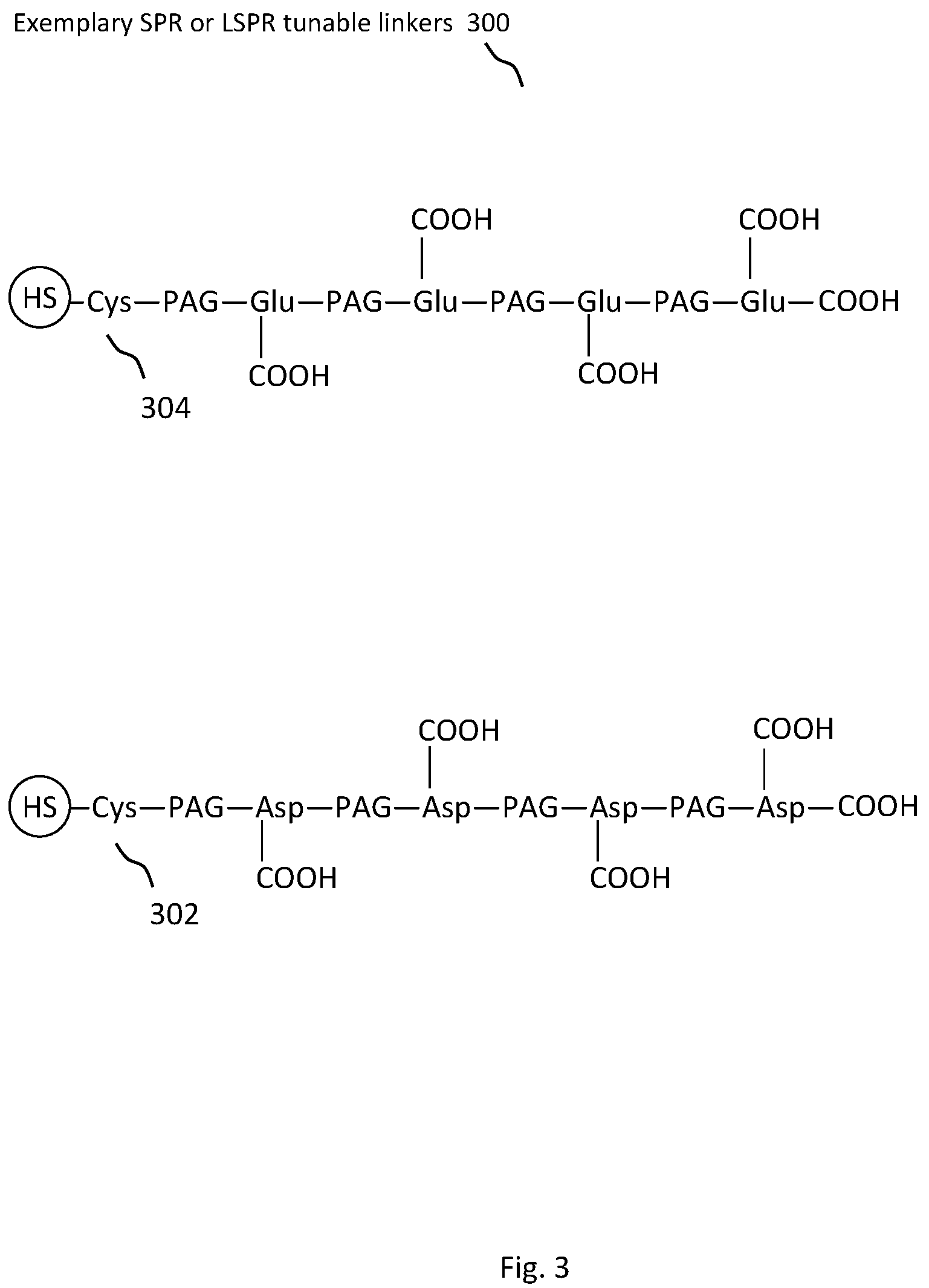 Patent US12326403 Figure 3 – Surface plasmon resonance signal amplification