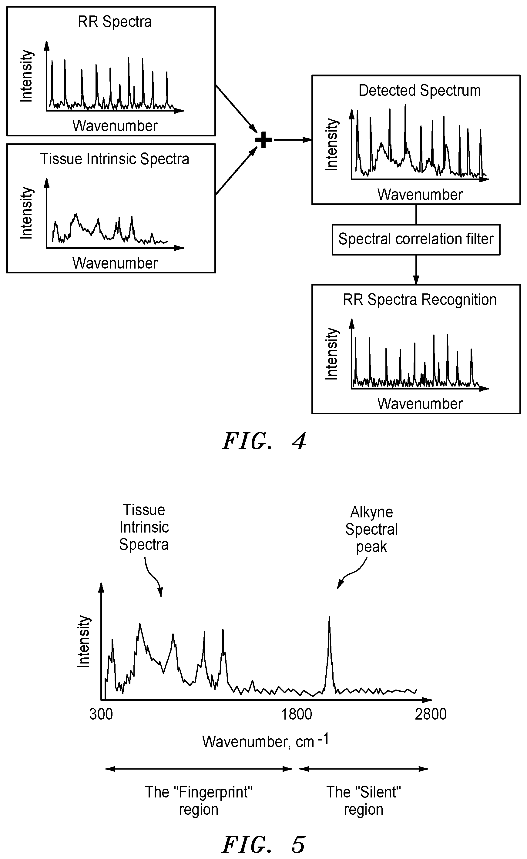 Patent US12326404 Figure 2 – Method and system for detecting cancerous tissue and tumor margin using raman spectroscopy