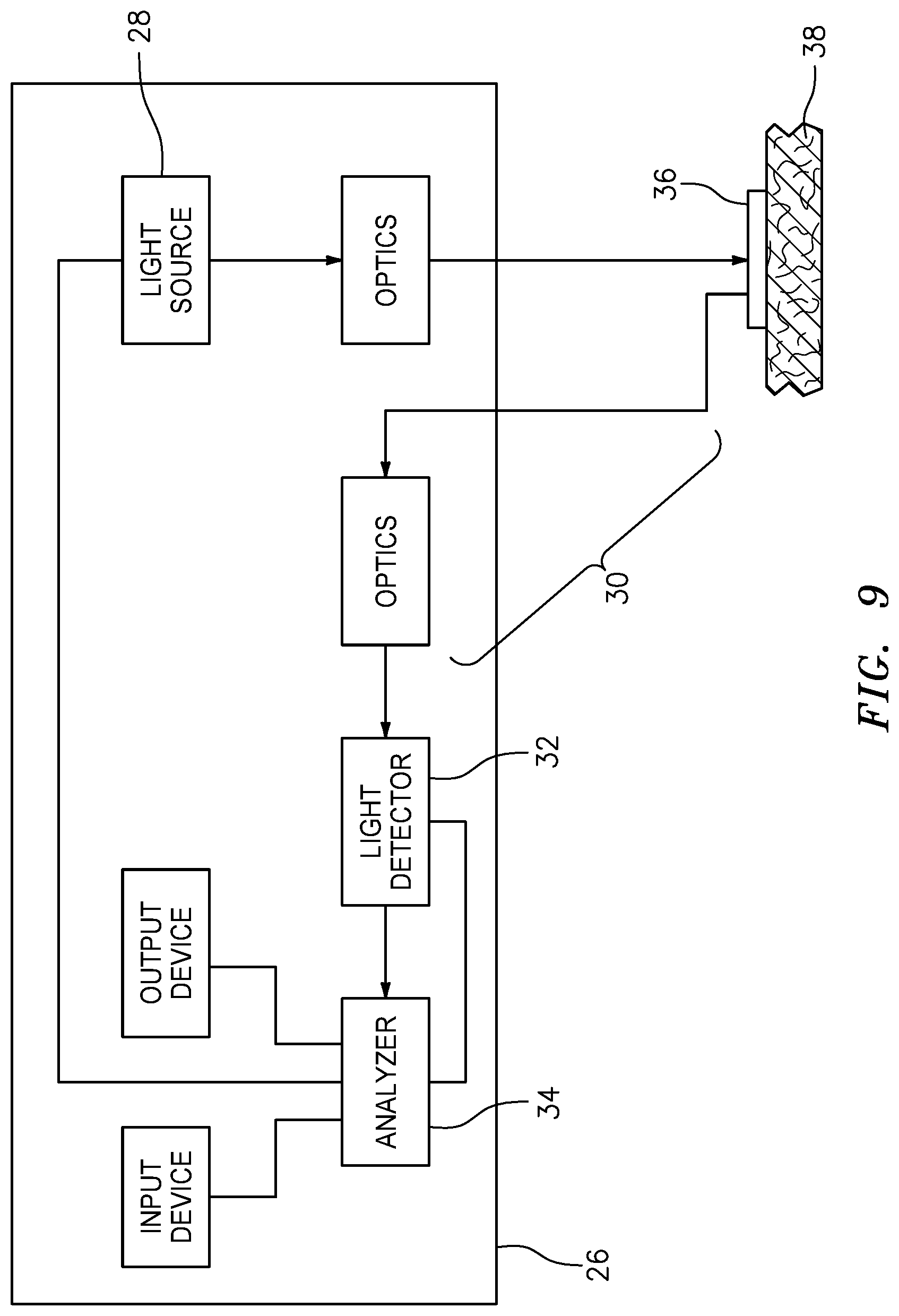 Patent US12326404 Figure 4 – Method and system for detecting cancerous tissue and tumor margin using raman spectroscopy