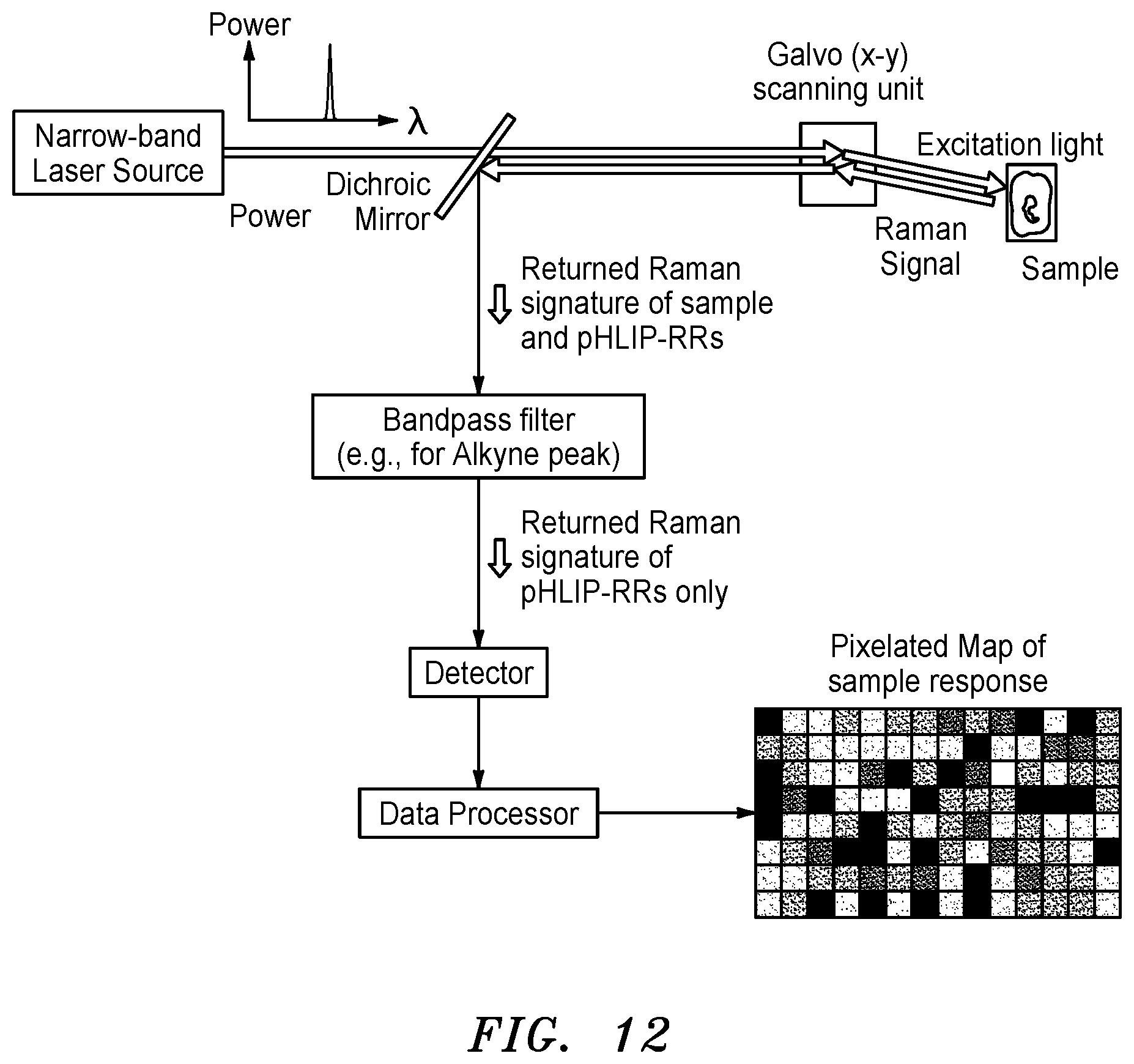 Patent US12326404 Figure 6 – Method and system for detecting cancerous tissue and tumor margin using raman spectroscopy