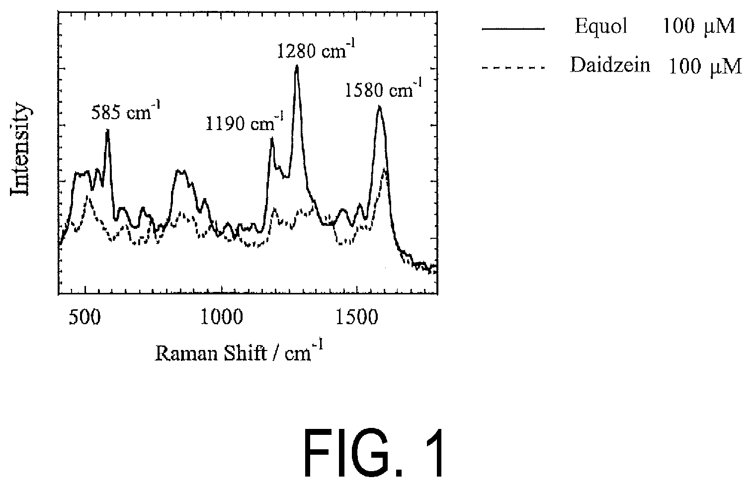 Patent US12326405 Figure 1 – Equol measurement kit and equol measurement method