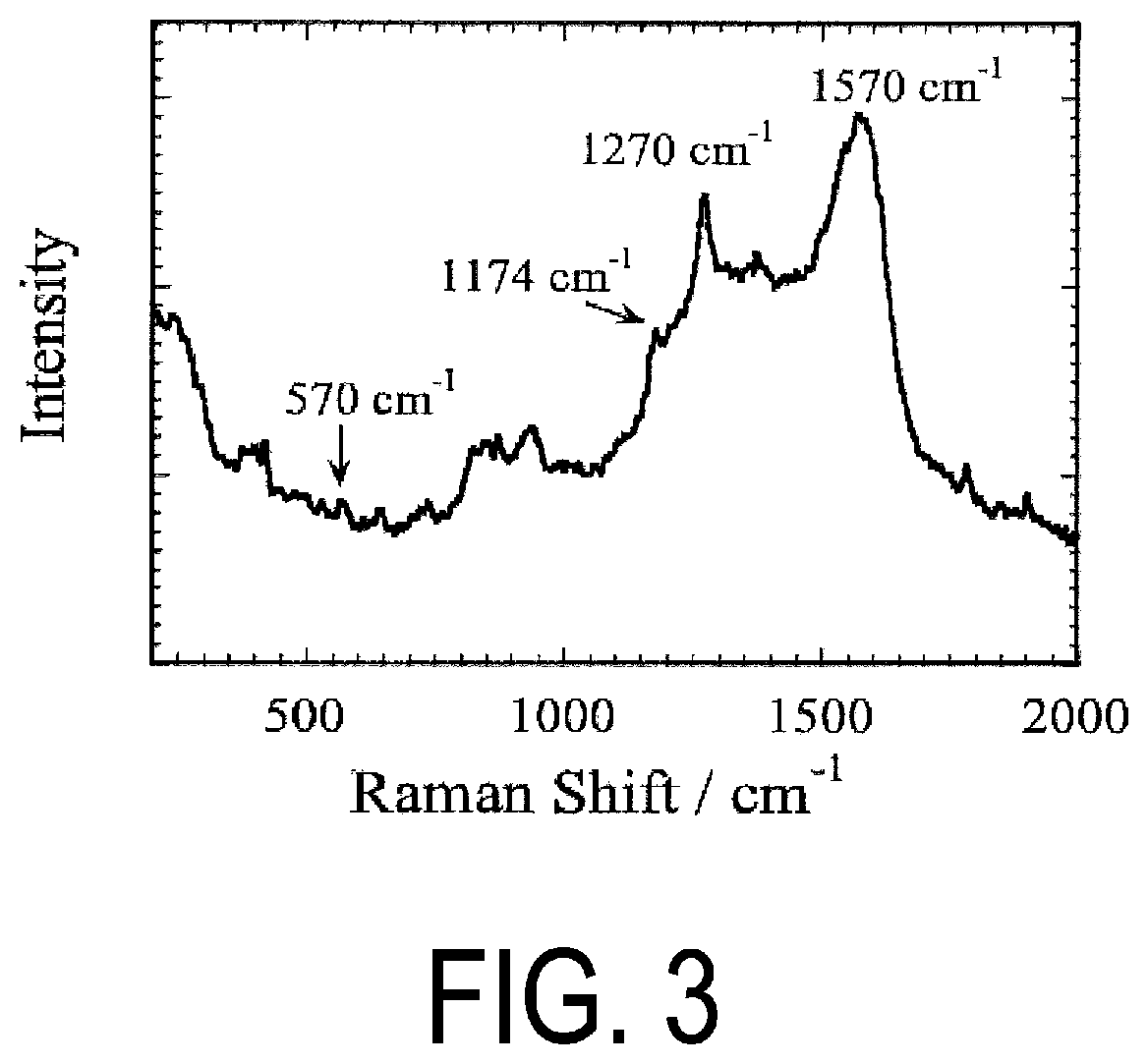 Patent US12326405 Figure 3 – Equol measurement kit and equol measurement method