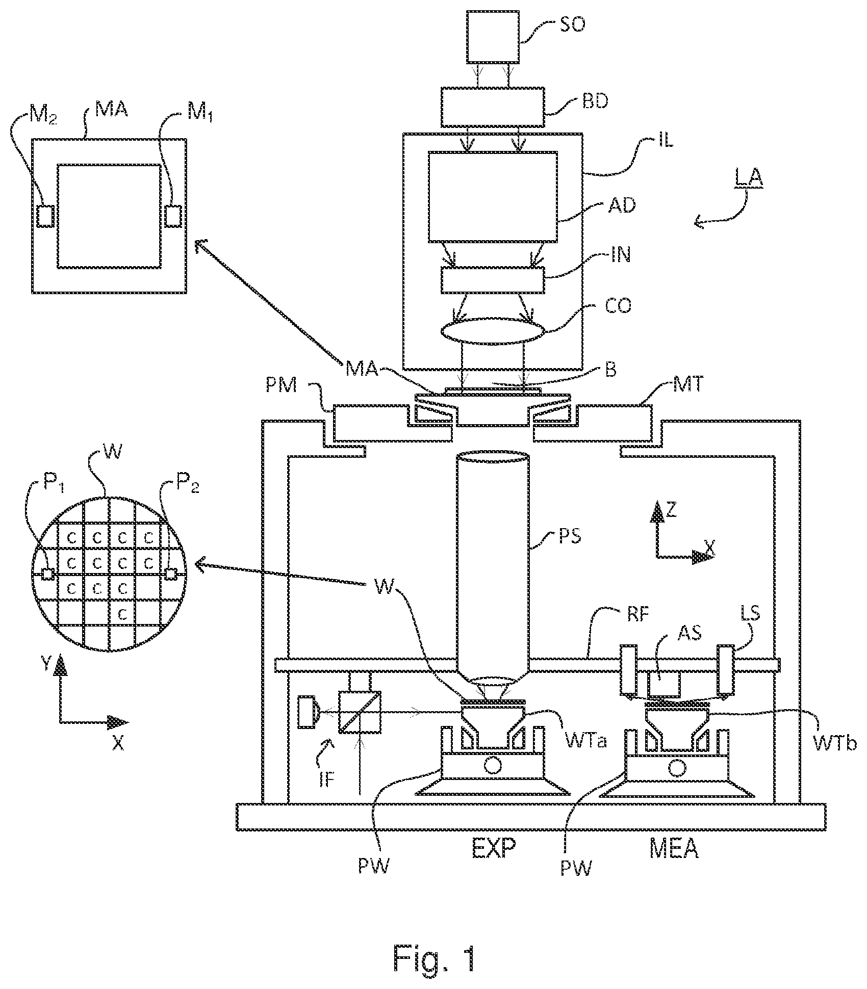 Patent US12326407 Figure 1 – Inspection apparatus and inspection method
