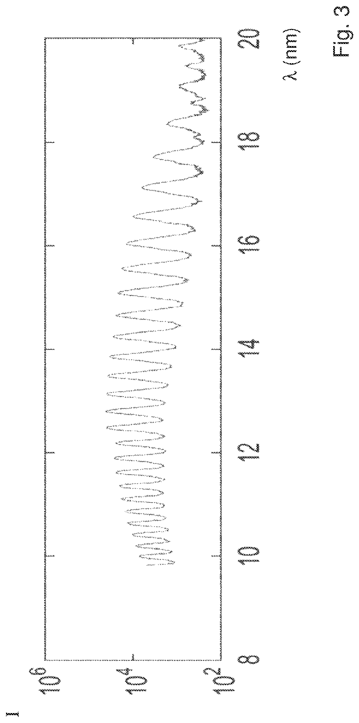 Patent US12326407 Figure 3 – Inspection apparatus and inspection method
