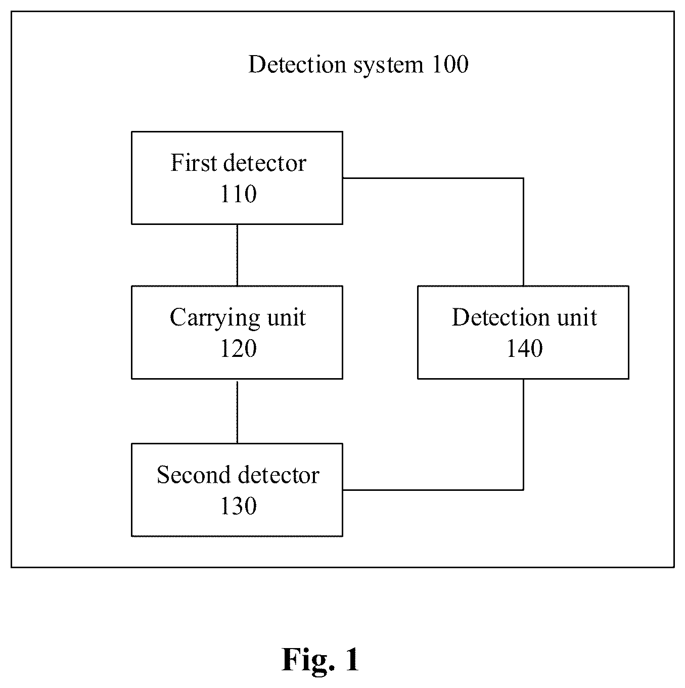 Patent US12326408 — Detection method, apparatus and system — Figure 1