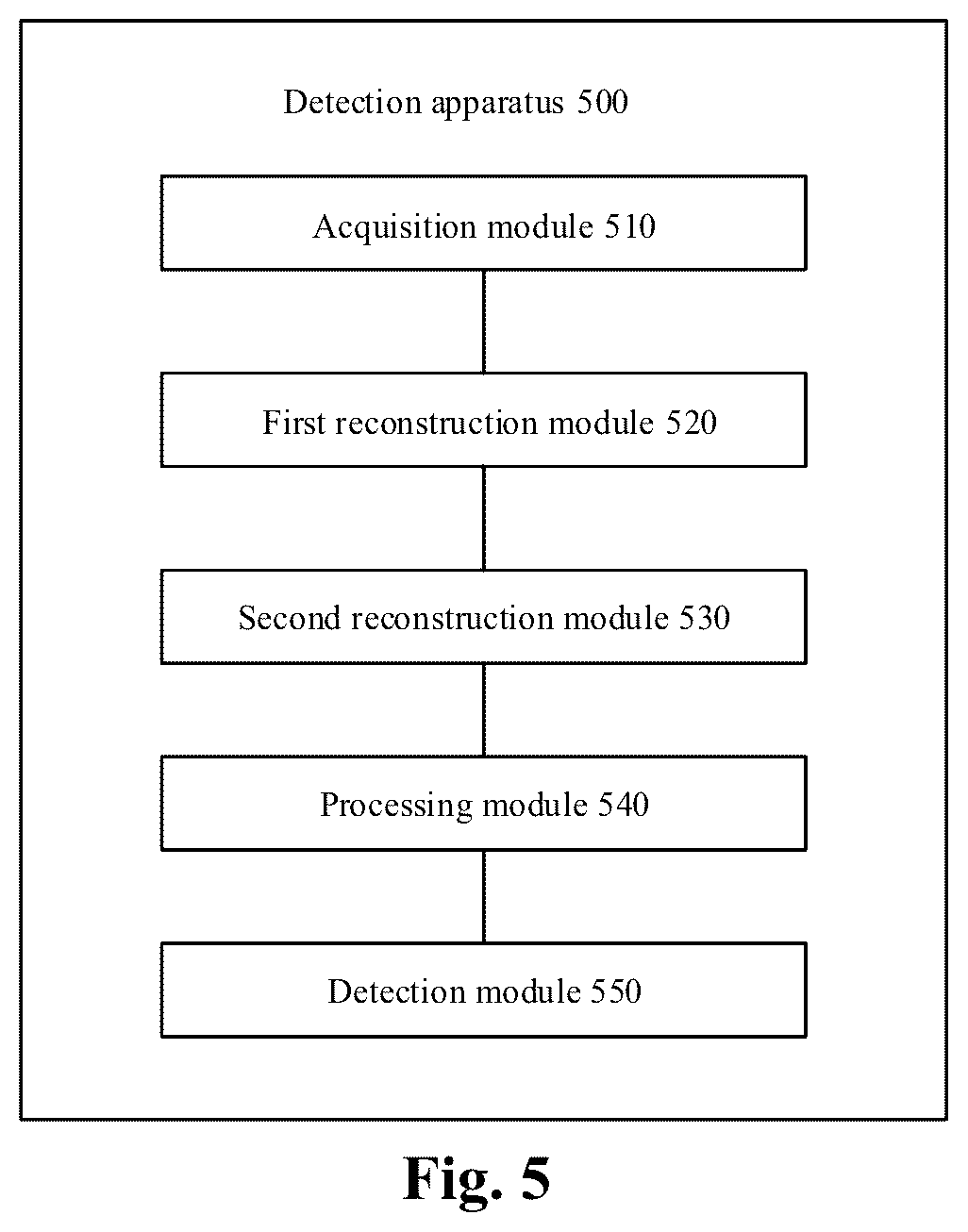 Patent US12326408 Figure 4 – Detection method, apparatus and system