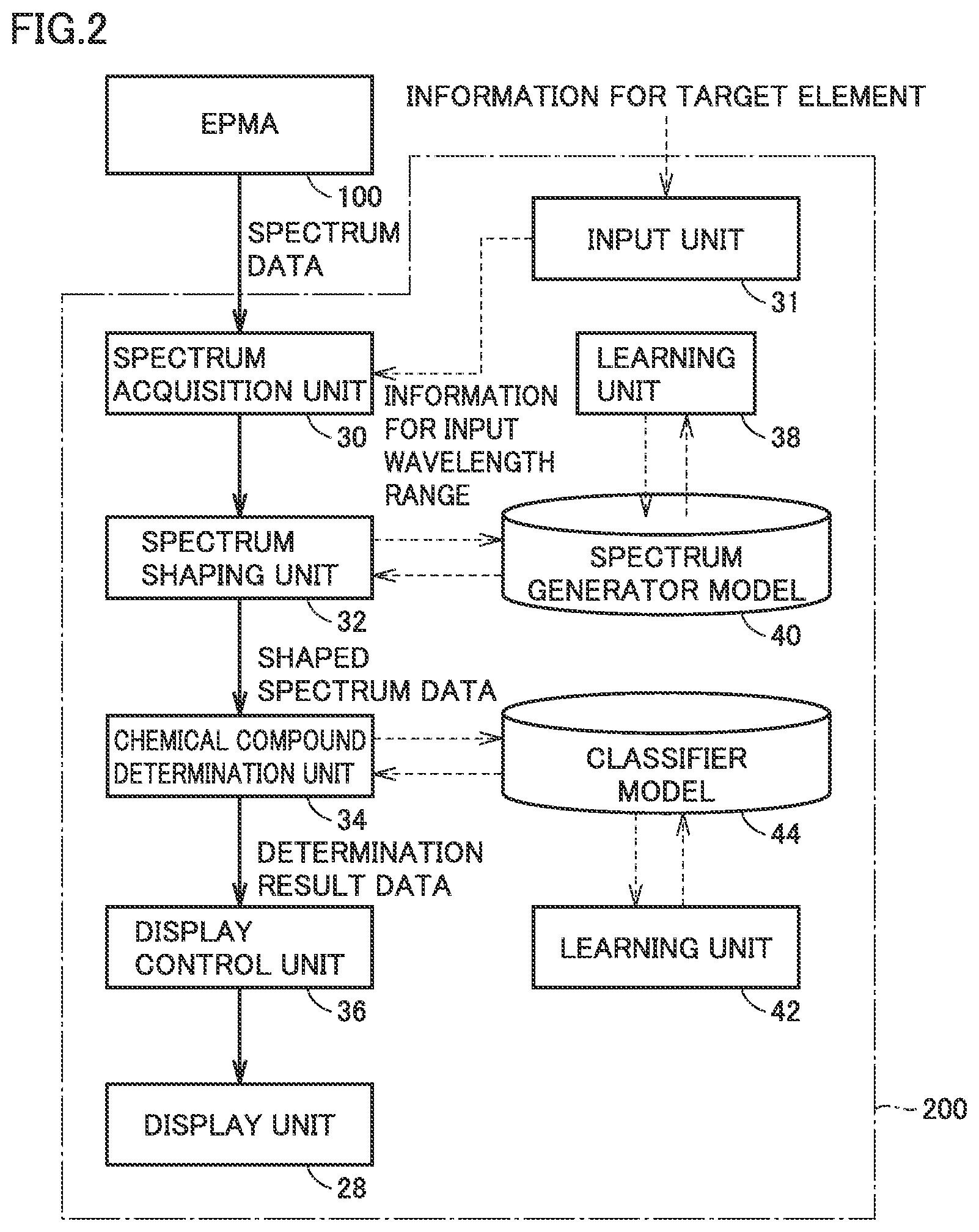 Patent US12326409 Figure 2 – Sample component determination method, sample component determination apparatus, learning method and computer readable non-transitory recording medium