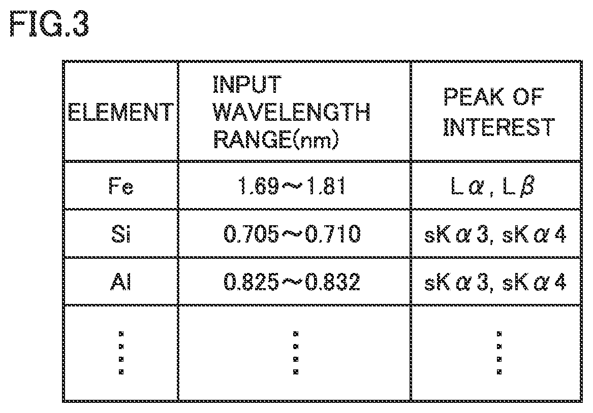 Patent US12326409 Figure 3 – Sample component determination method, sample component determination apparatus, learning method and computer readable non-transitory recording medium