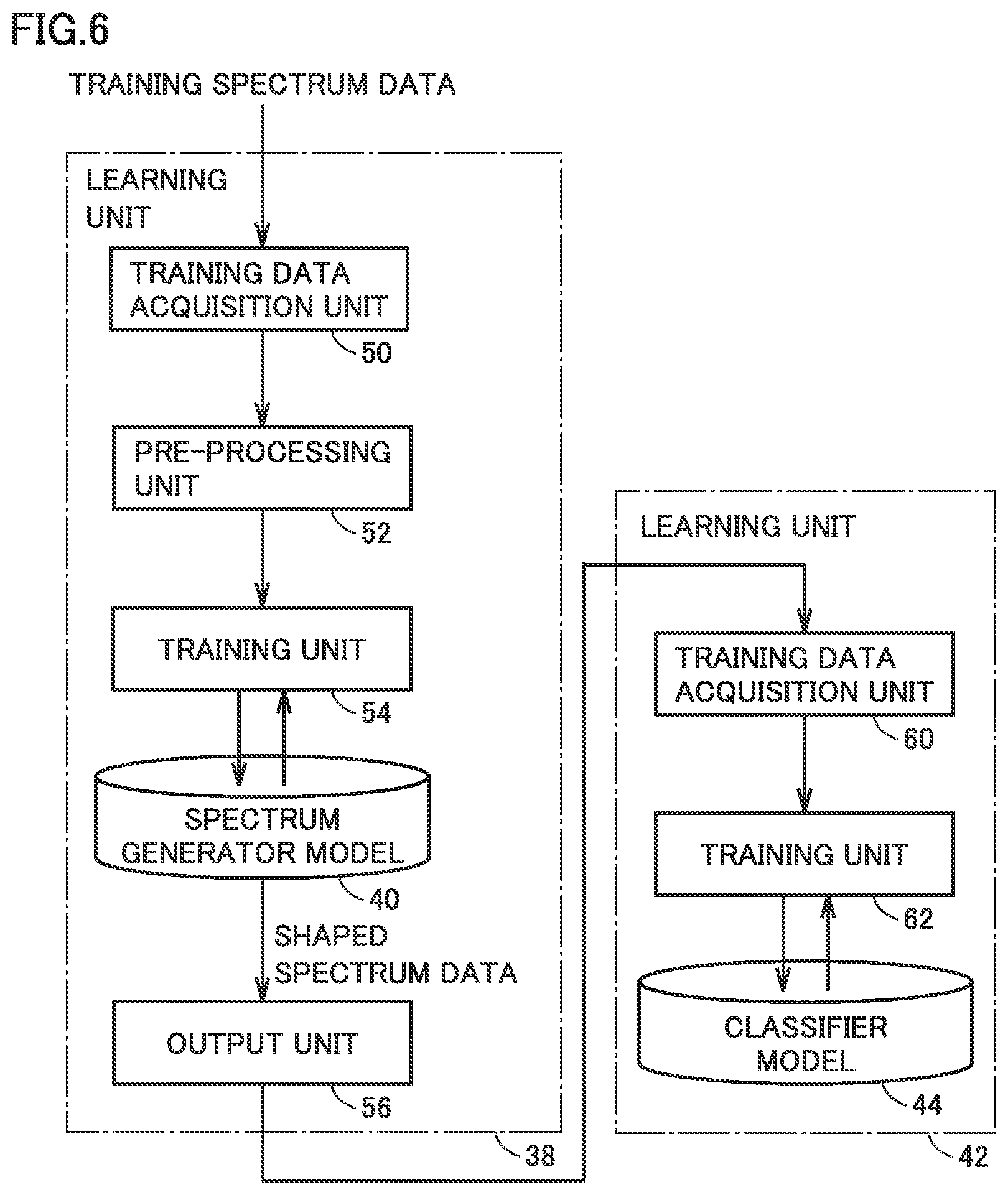 Patent US12326409 Figure 6 – Sample component determination method, sample component determination apparatus, learning method and computer readable non-transitory recording medium
