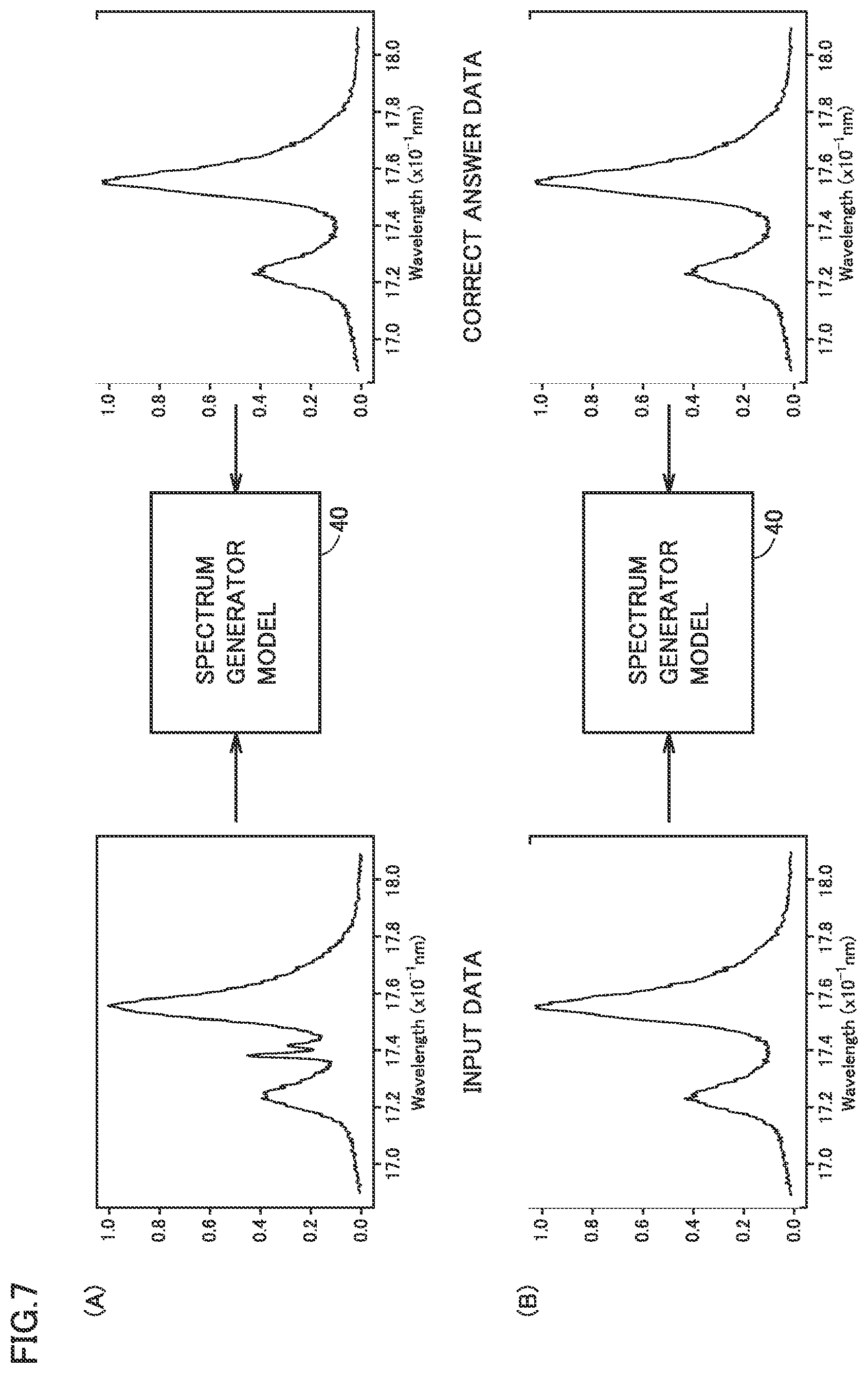 Patent US12326409 Figure 7 – Sample component determination method, sample component determination apparatus, learning method and computer readable non-transitory recording medium