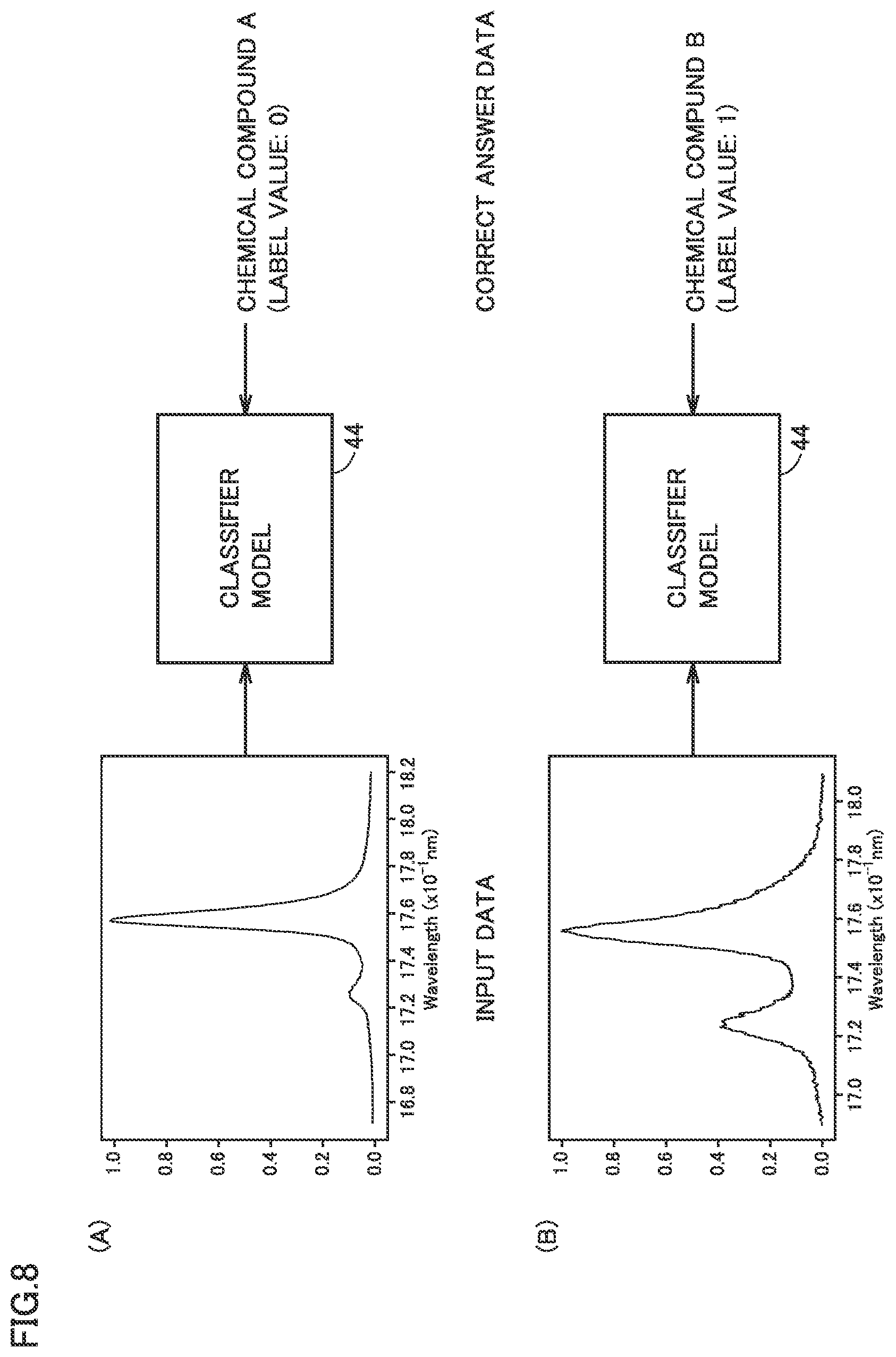 Patent US12326409 Figure 8 – Sample component determination method, sample component determination apparatus, learning method and computer readable non-transitory recording medium